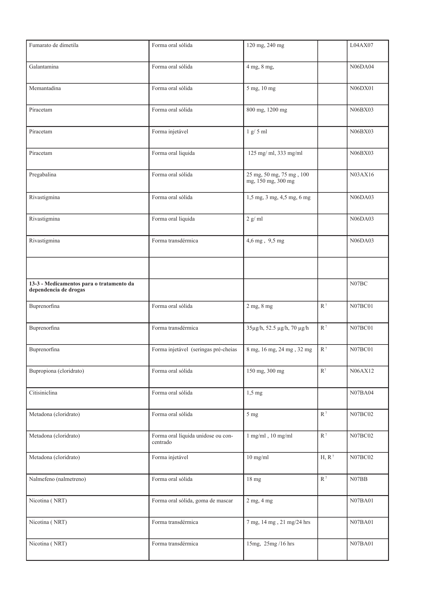 cabo-verde-national-health-product-lists-annexes-2026 — official PDF page 28; original table columns, symbols and diagram connections