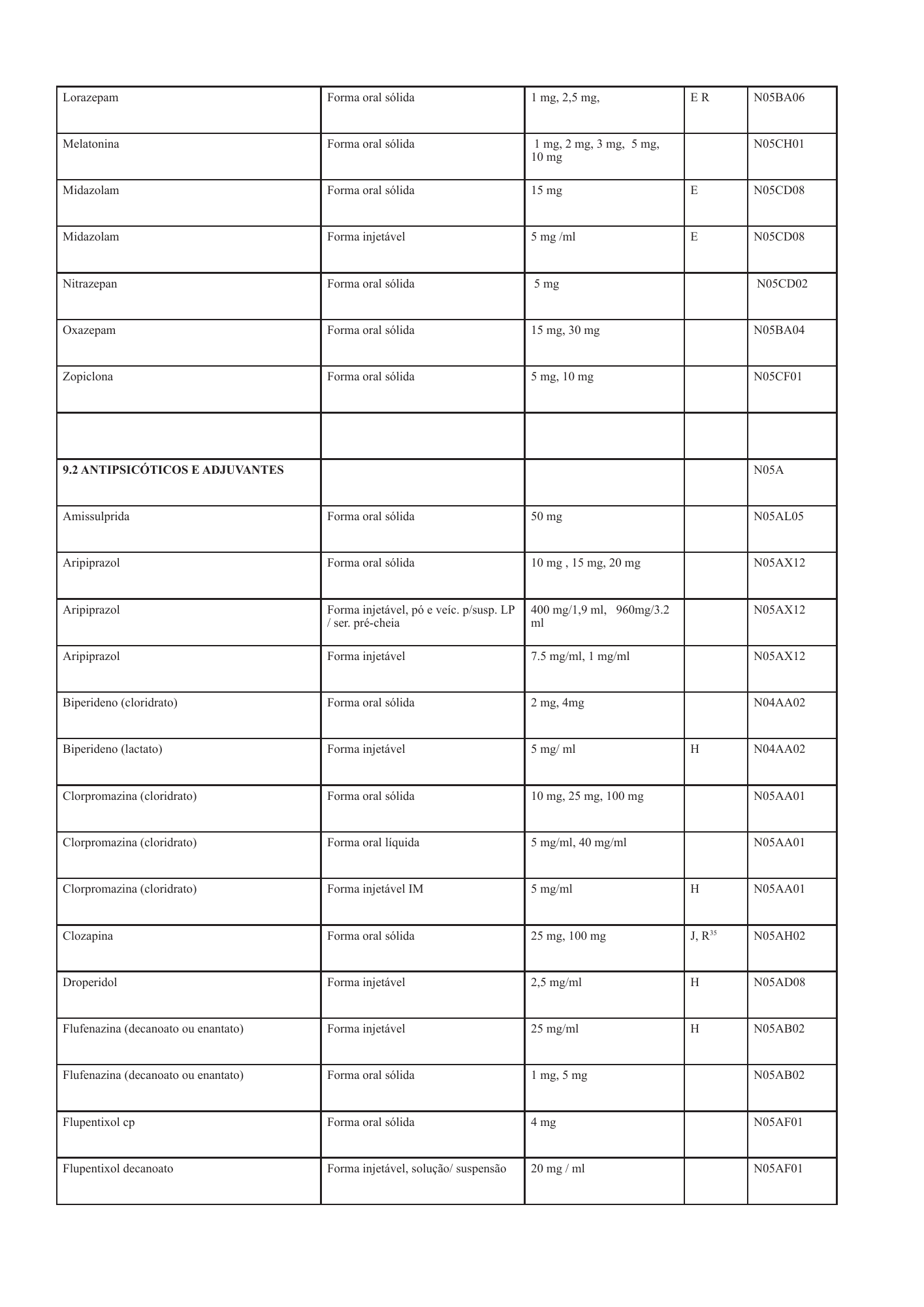 cabo-verde-national-health-product-lists-annexes-2026 — official PDF page 22; original table columns, symbols and diagram connections
