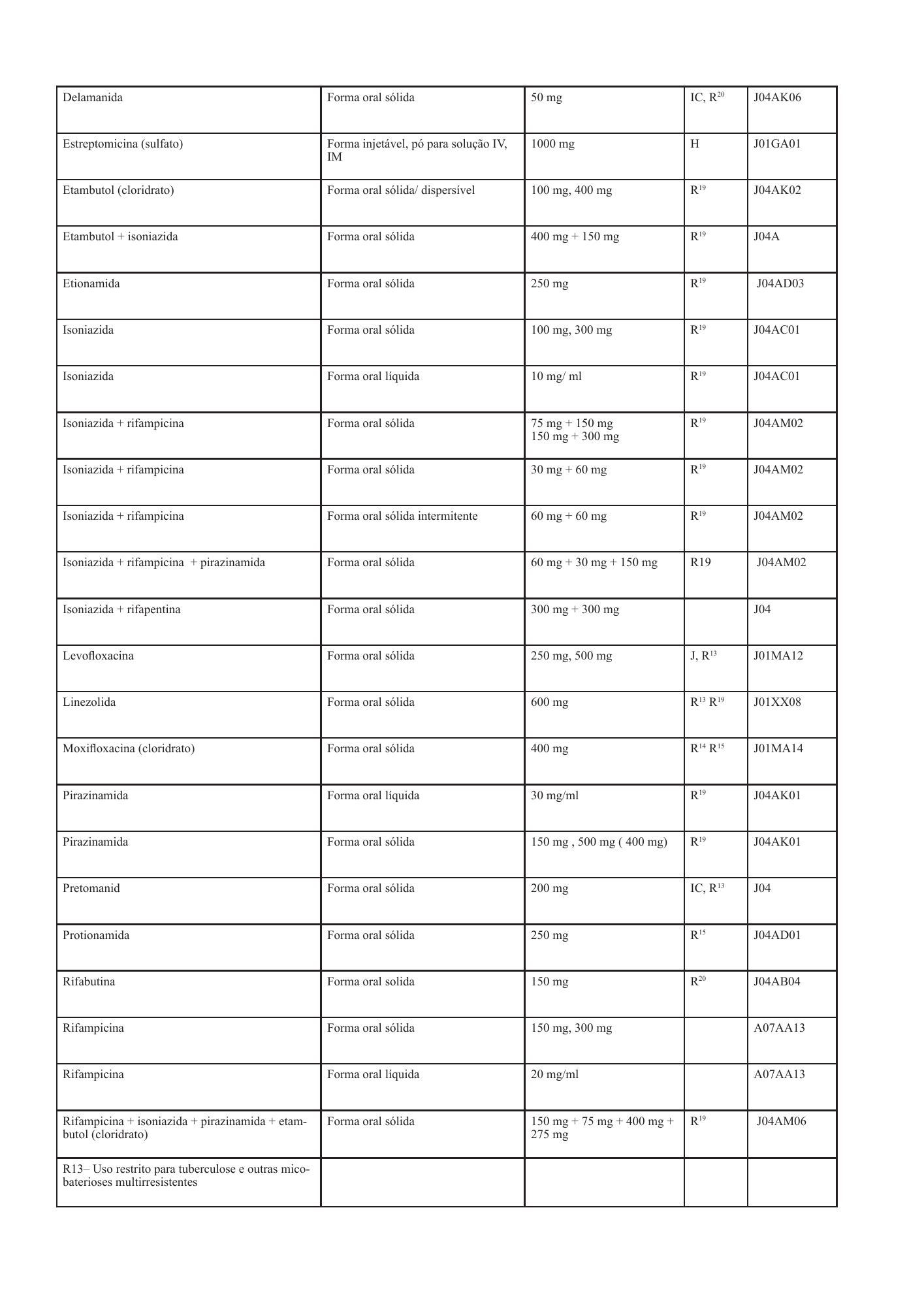 cabo-verde-national-health-product-lists-annexes-2026 — official PDF page 8; original table columns, symbols and diagram connections