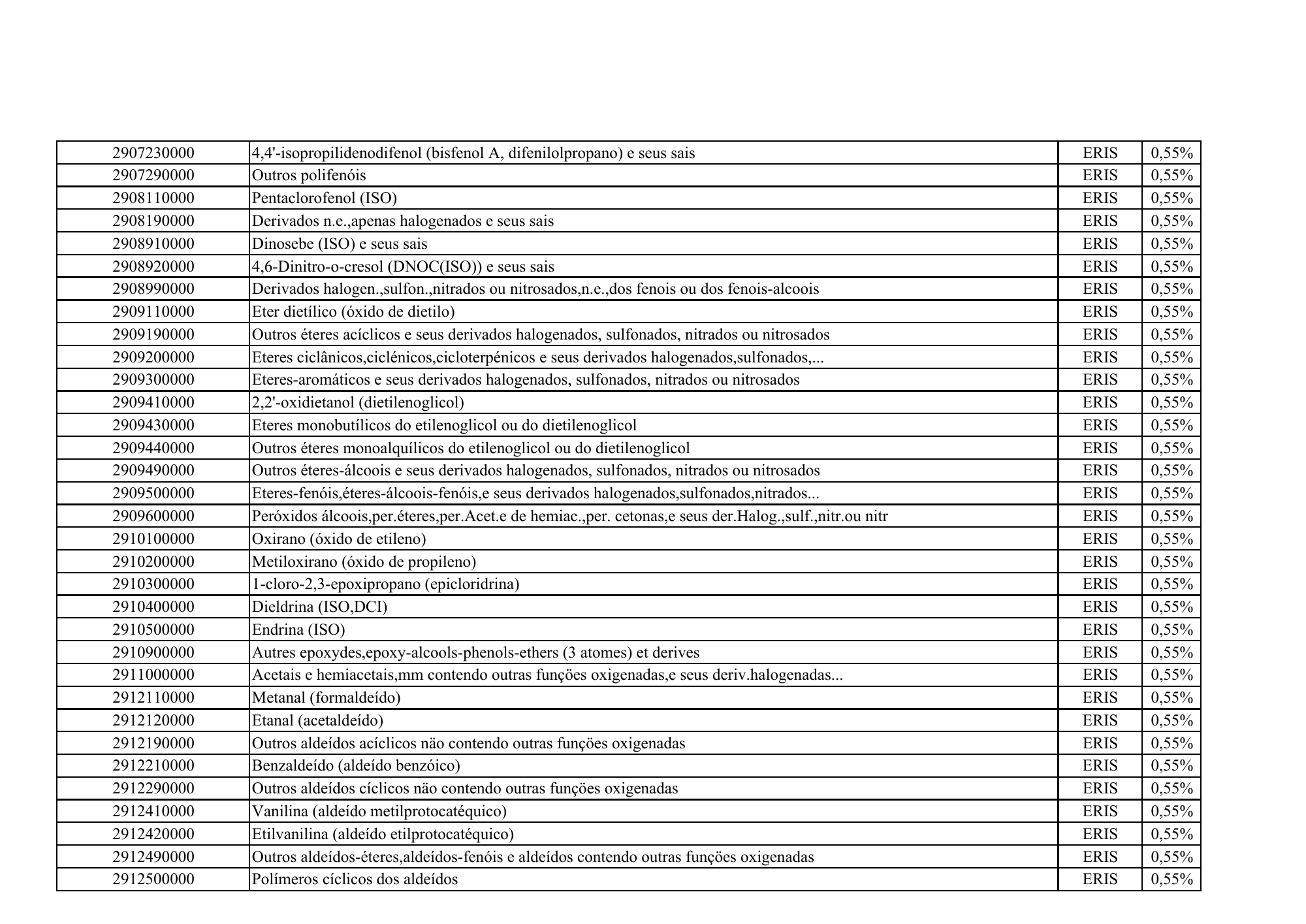 cabo-verde-eris-contribution-products-annex-2026 — official PDF page 40; original table columns, symbols and diagram connections