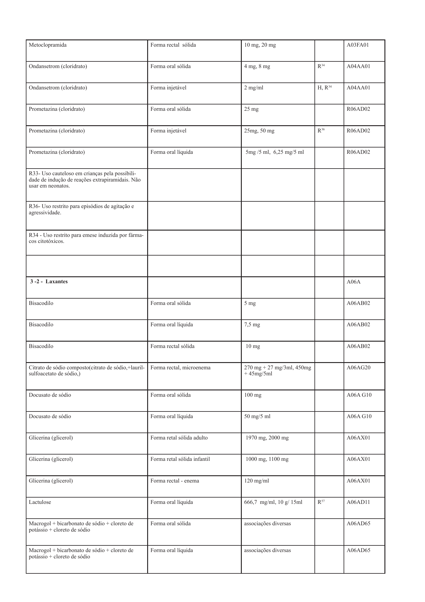 cabo-verde-national-health-product-lists-annexes-2026 — official PDF page 44; original table columns, symbols and diagram connections