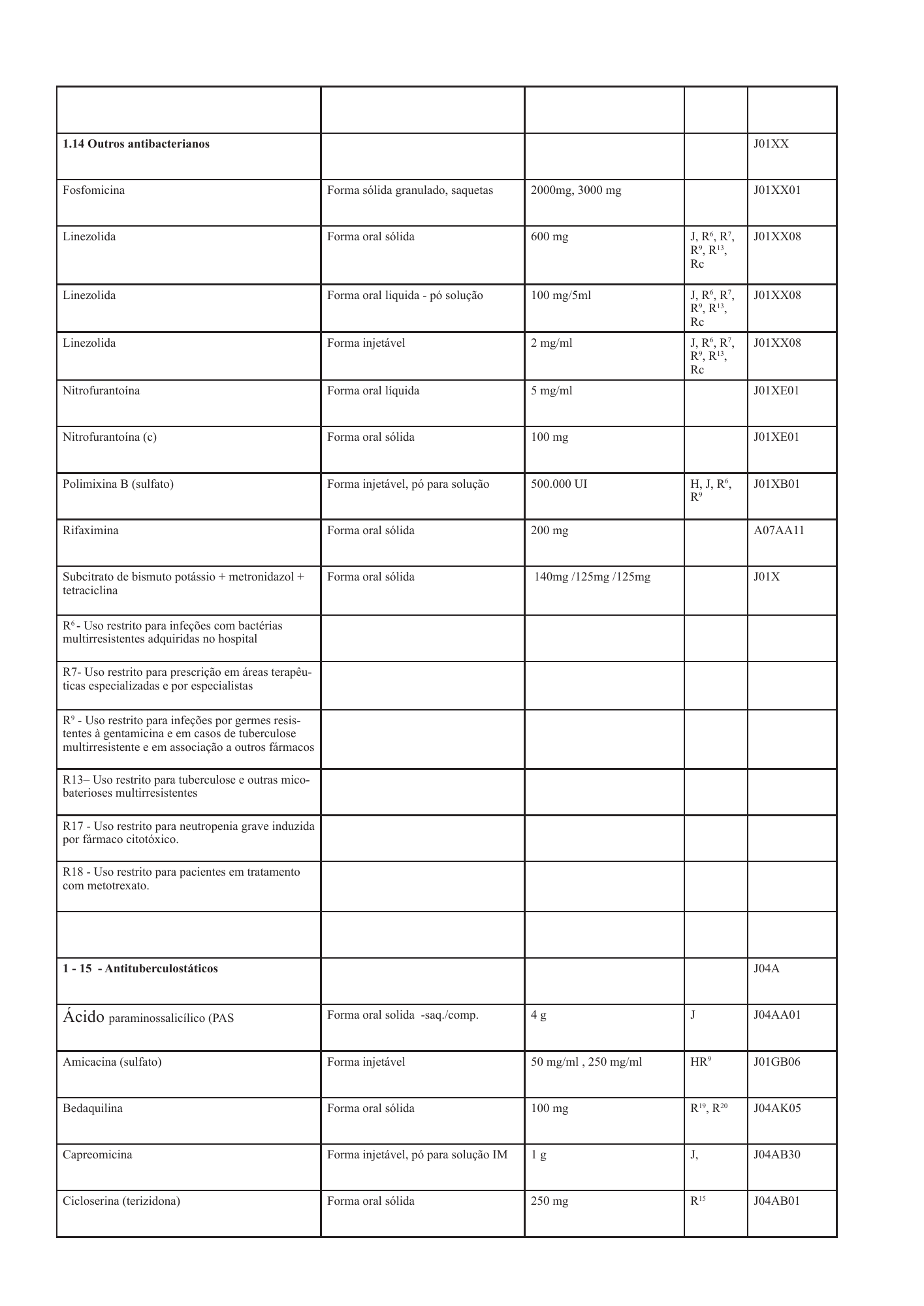 cabo-verde-national-health-product-lists-annexes-2026 — official PDF page 7; original table columns, symbols and diagram connections