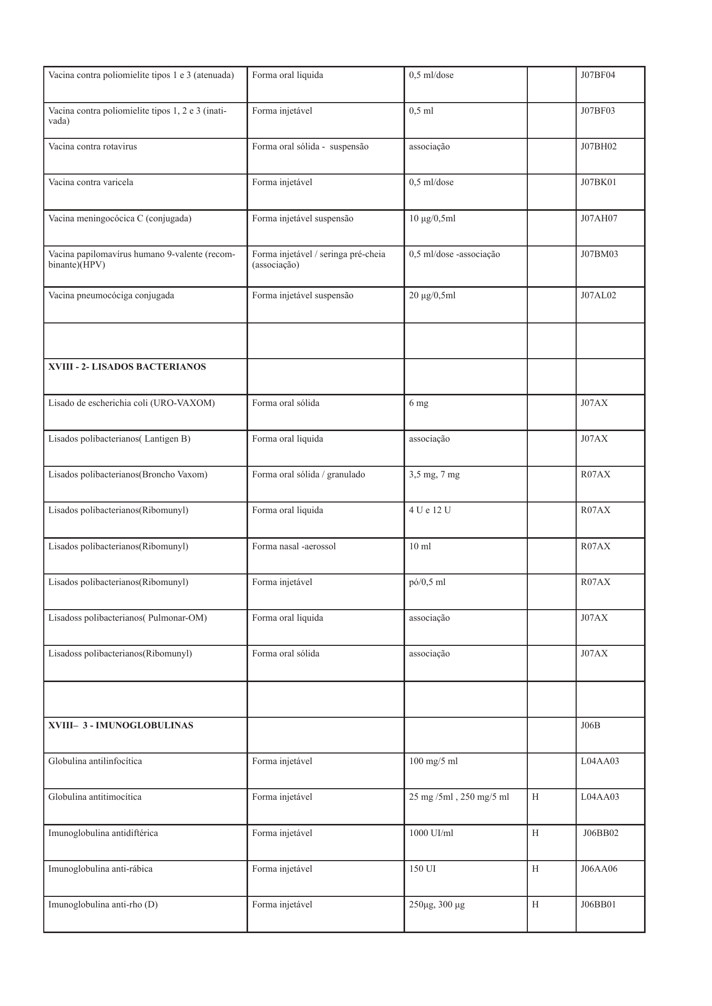 cabo-verde-national-health-product-lists-annexes-2026 — official PDF page 95; original table columns, symbols and diagram connections