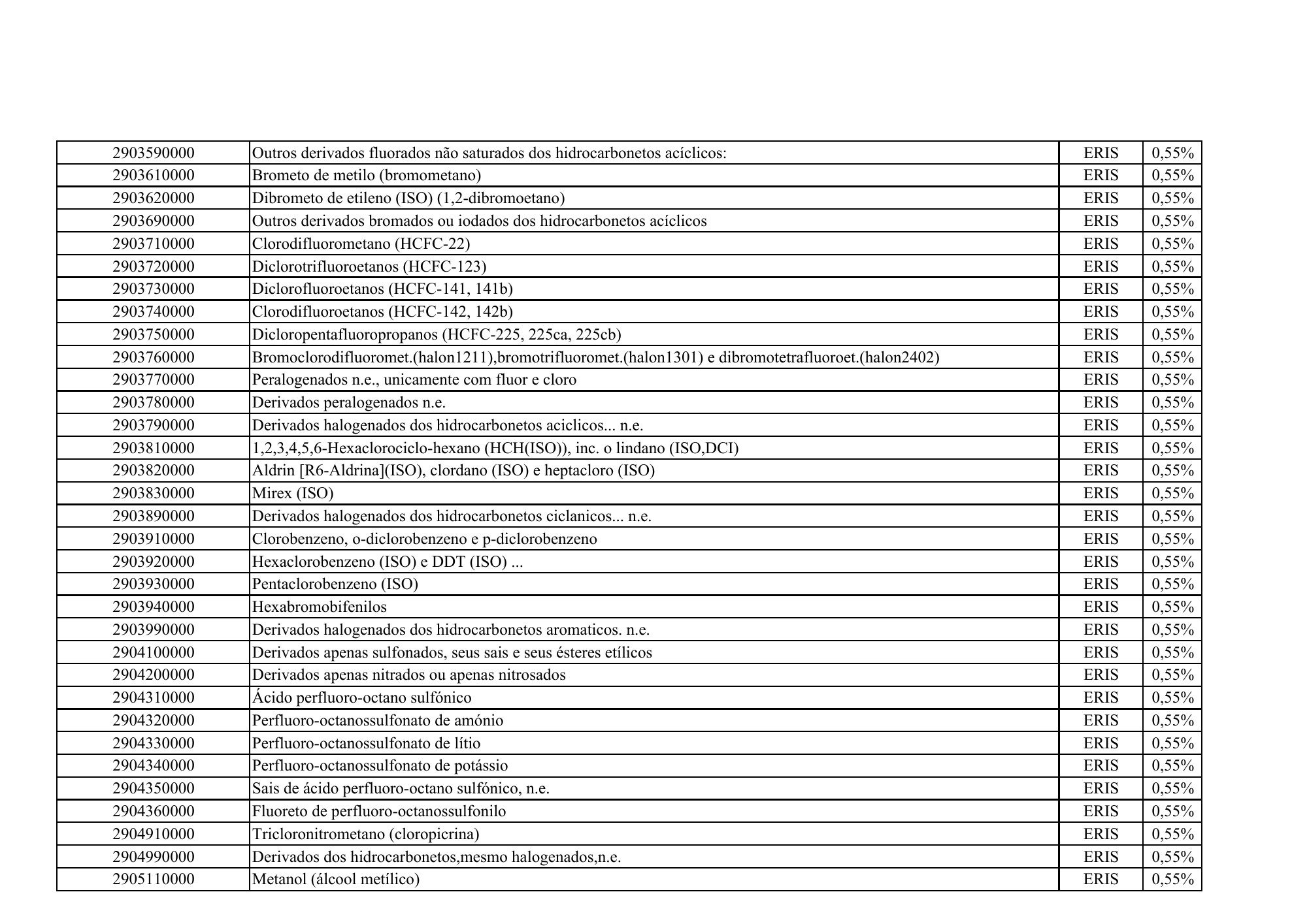 cabo-verde-eris-contribution-products-annex-2026 — official PDF page 38; original table columns, symbols and diagram connections