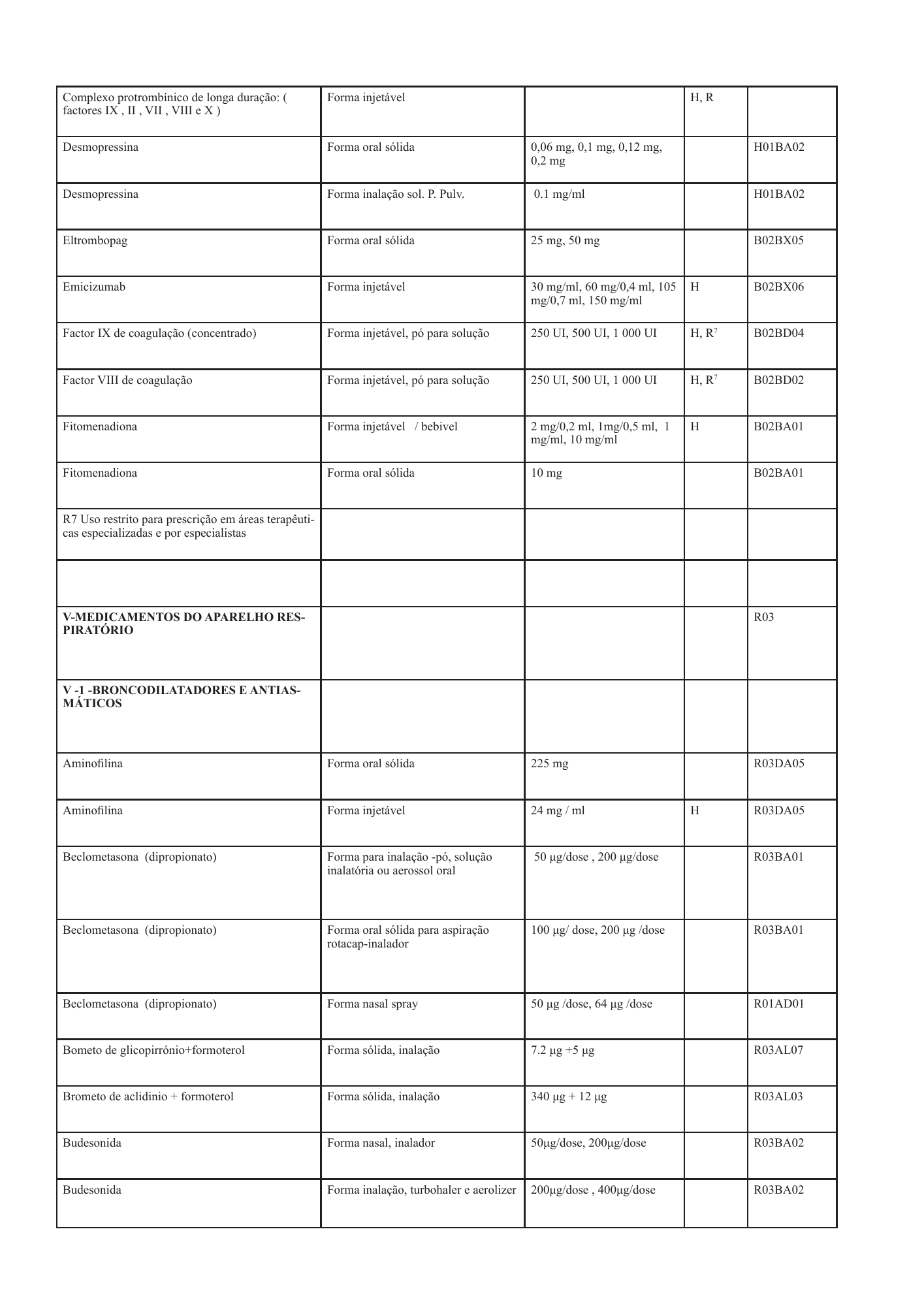 cabo-verde-national-health-product-lists-annexes-2026 — official PDF page 39; original table columns, symbols and diagram connections