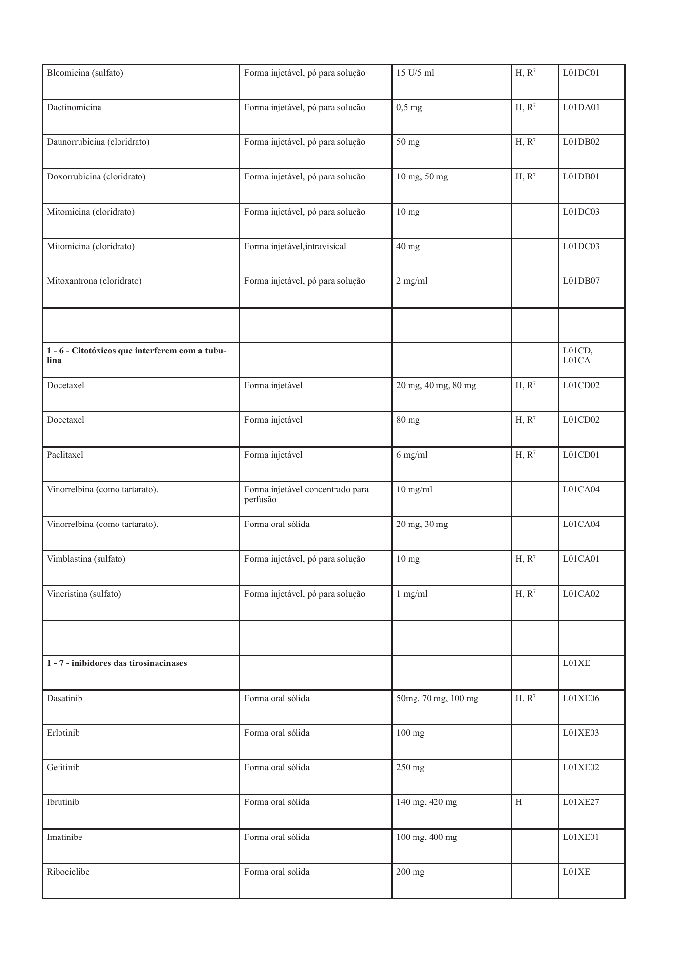 cabo-verde-national-health-product-lists-annexes-2026 — official PDF page 85; original table columns, symbols and diagram connections