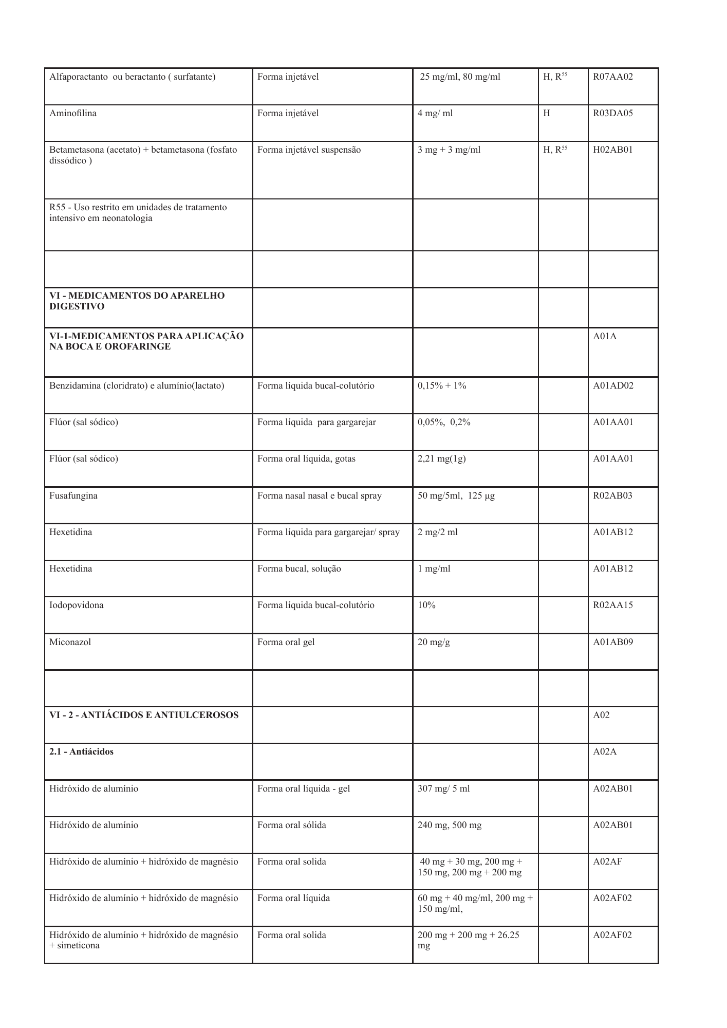 cabo-verde-national-health-product-lists-annexes-2026 — official PDF page 42; original table columns, symbols and diagram connections
