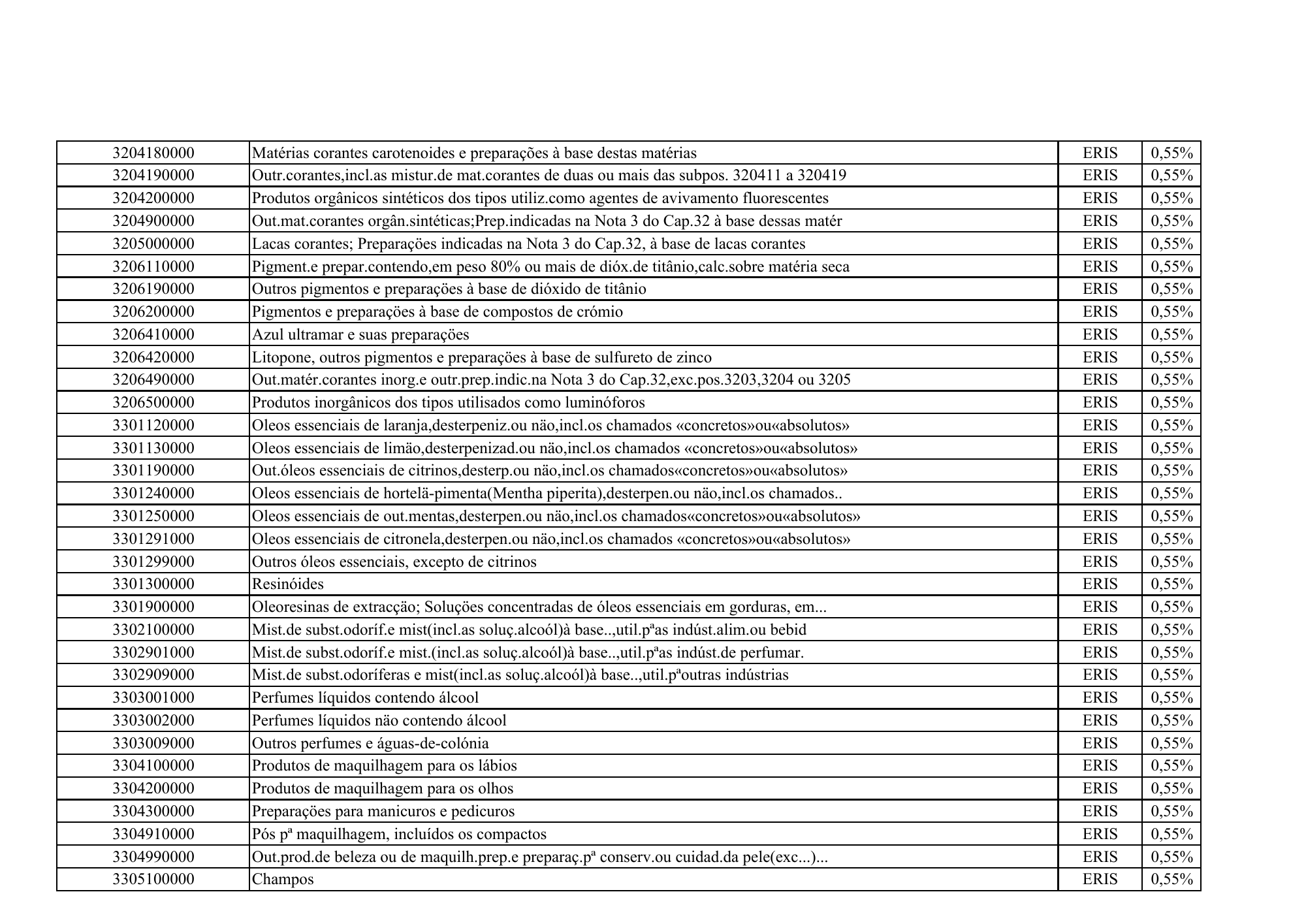 cabo-verde-eris-contribution-products-annex-2026 — official PDF page 52; original table columns, symbols and diagram connections