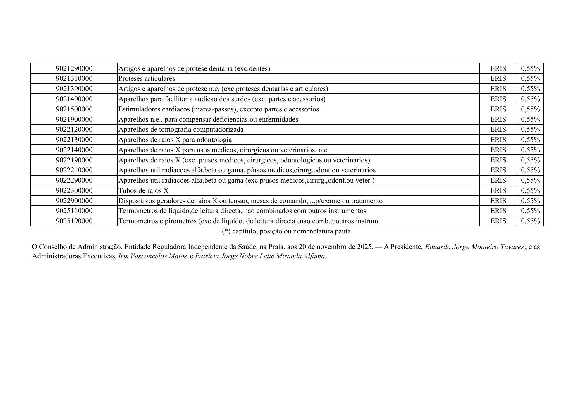 cabo-verde-eris-contribution-products-annex-2026 — official PDF page 59; original table columns, symbols and diagram connections