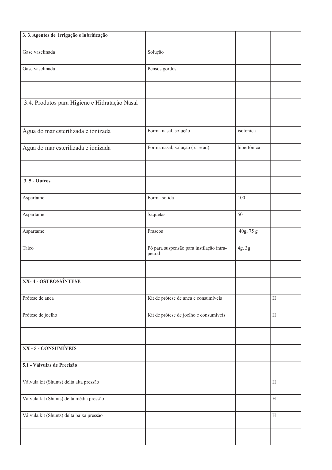 cabo-verde-national-health-product-lists-annexes-2026 — official PDF page 100; original table columns, symbols and diagram connections