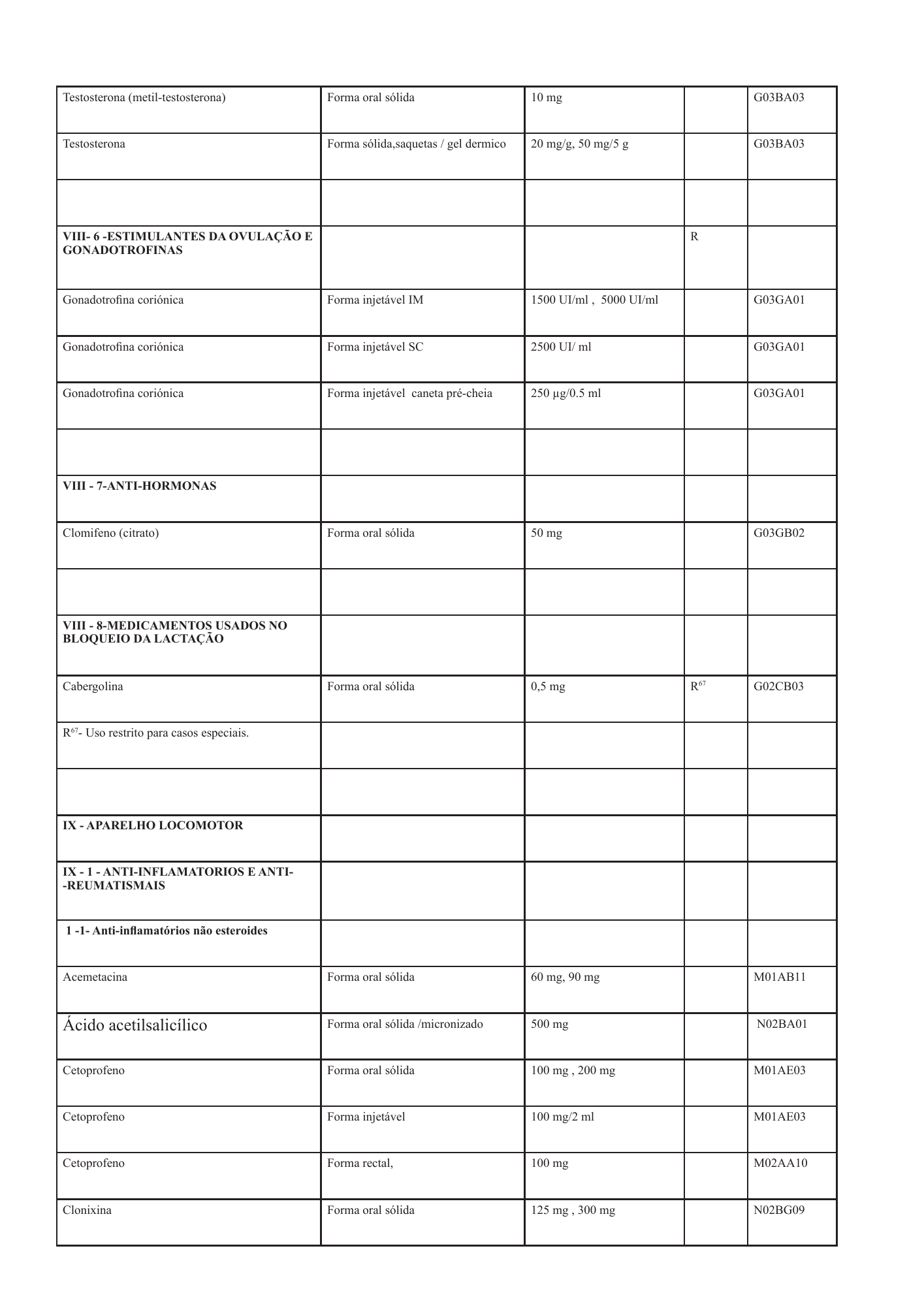 cabo-verde-national-health-product-lists-annexes-2026 — official PDF page 57; original table columns, symbols and diagram connections