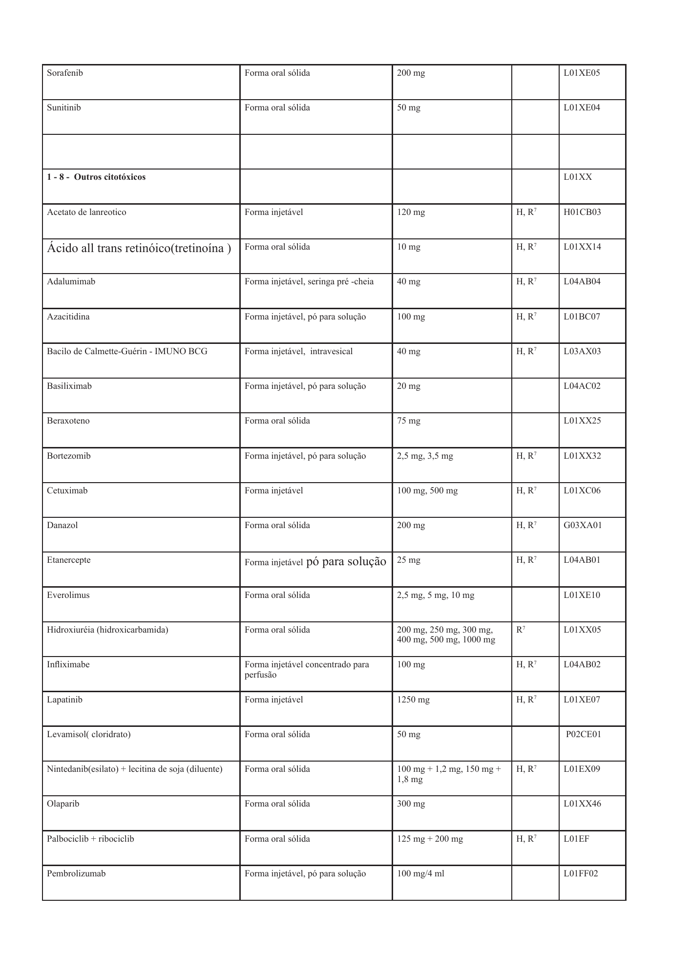 cabo-verde-national-health-product-lists-annexes-2026 — official PDF page 86; original table columns, symbols and diagram connections