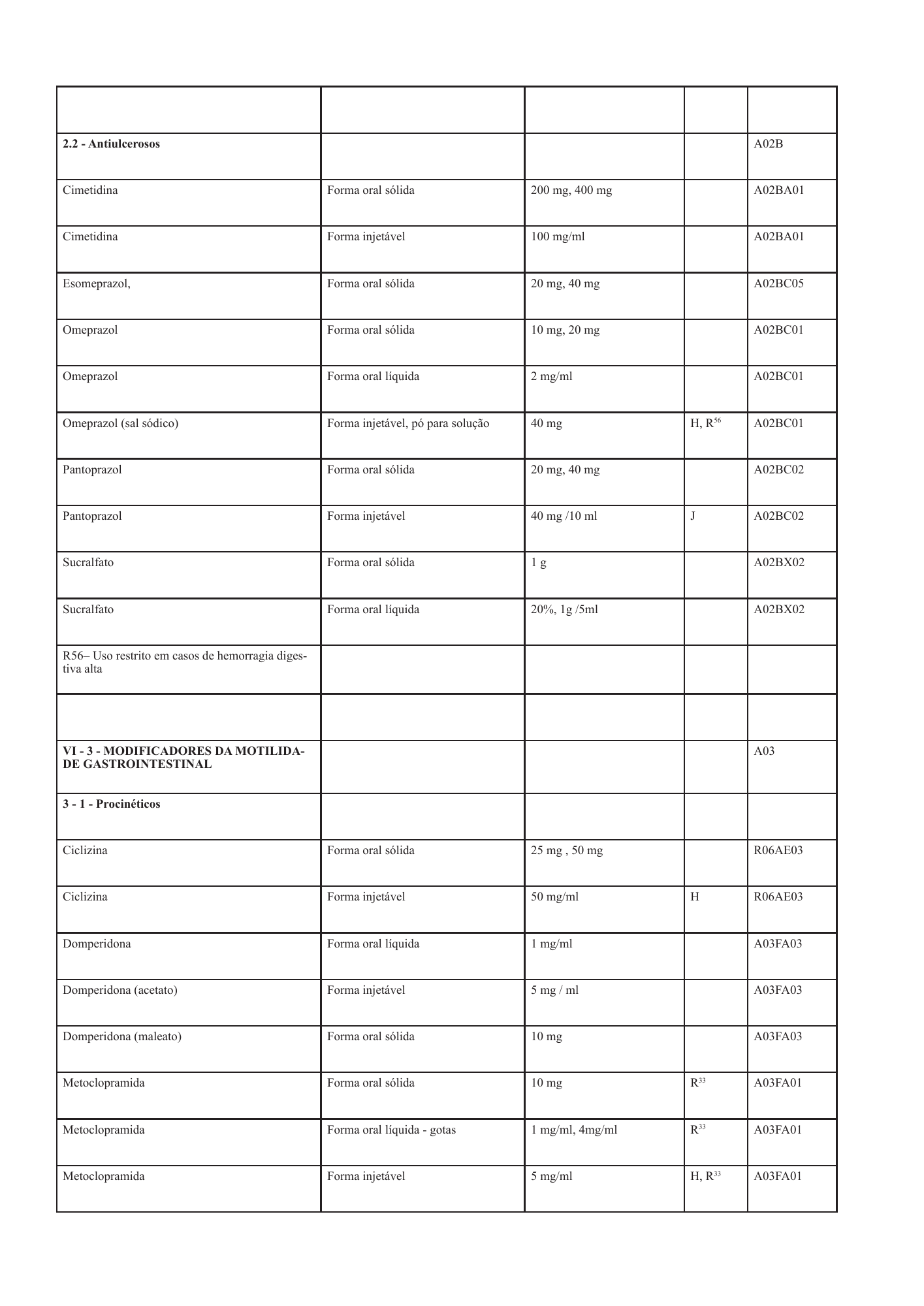cabo-verde-national-health-product-lists-annexes-2026 — official PDF page 43; original table columns, symbols and diagram connections