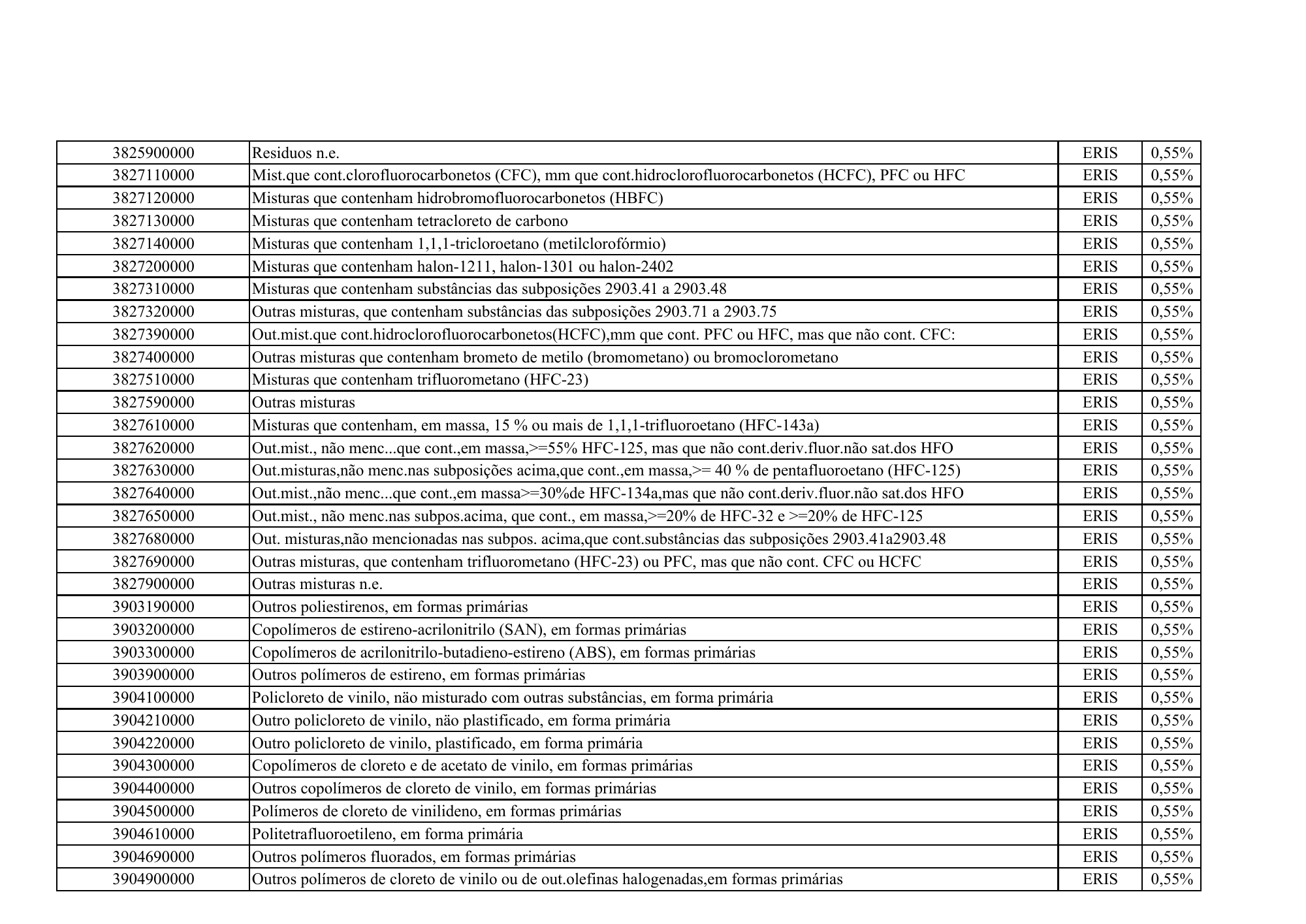 cabo-verde-eris-contribution-products-annex-2026 — official PDF page 56; original table columns, symbols and diagram connections