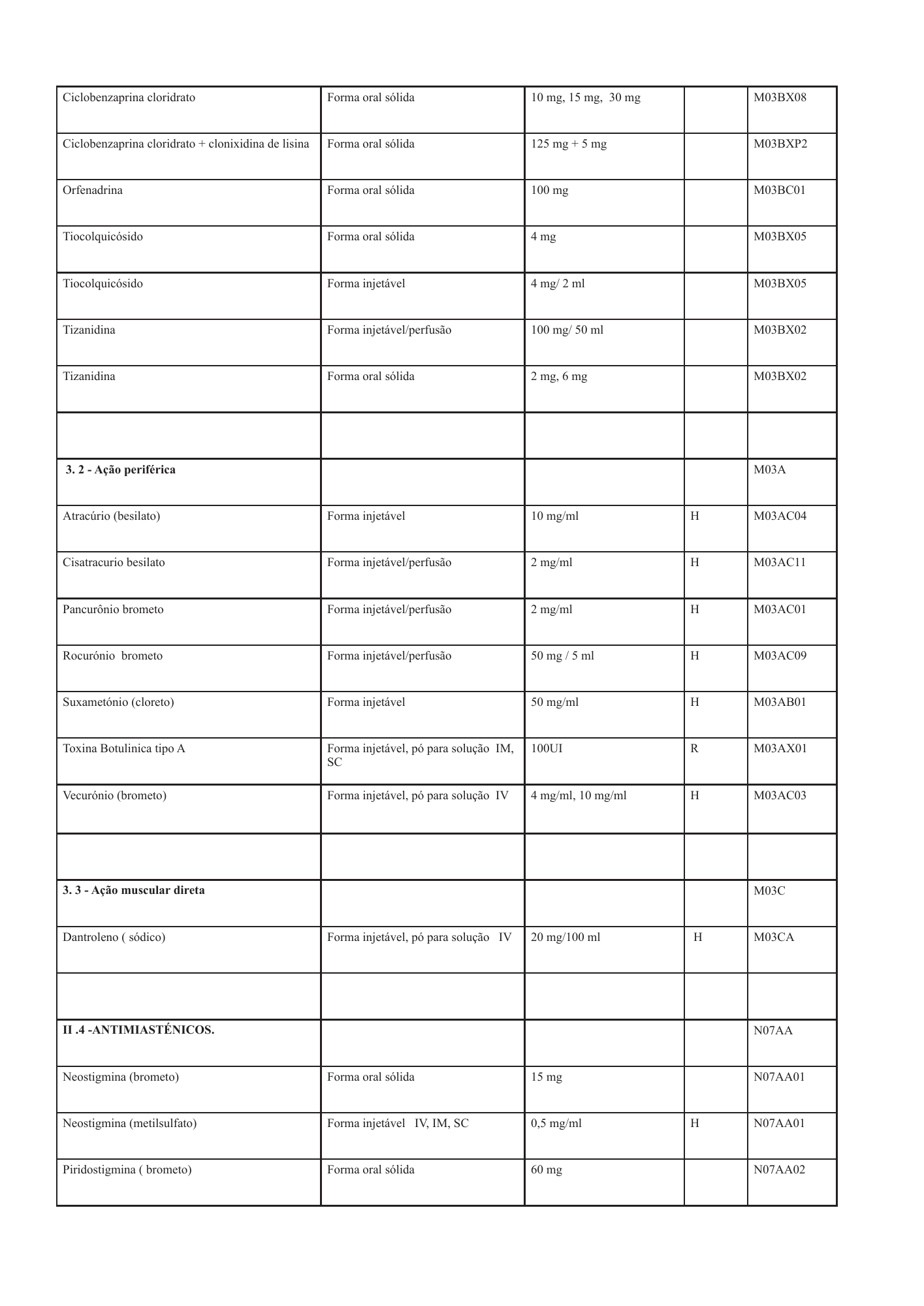 cabo-verde-national-health-product-lists-annexes-2026 — official PDF page 17; original table columns, symbols and diagram connections