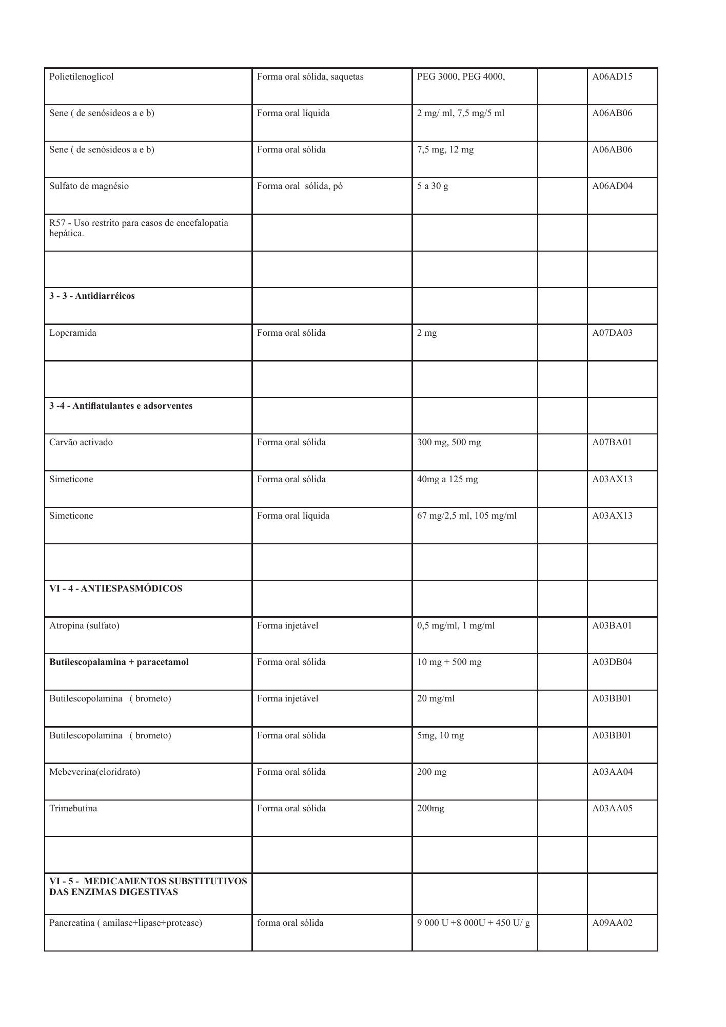 cabo-verde-national-health-product-lists-annexes-2026 — official PDF page 45; original table columns, symbols and diagram connections
