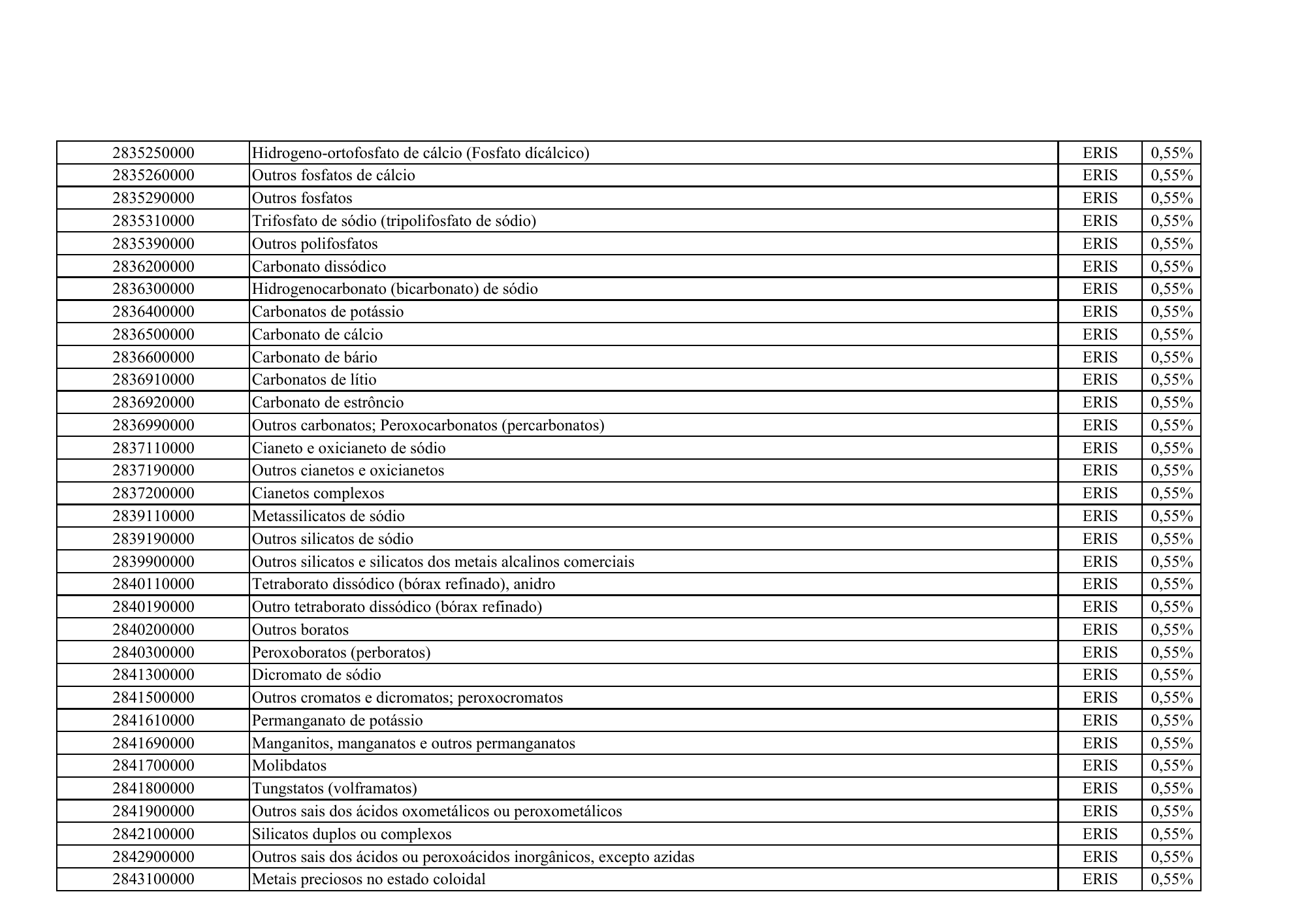 cabo-verde-eris-contribution-products-annex-2026 — official PDF page 35; original table columns, symbols and diagram connections