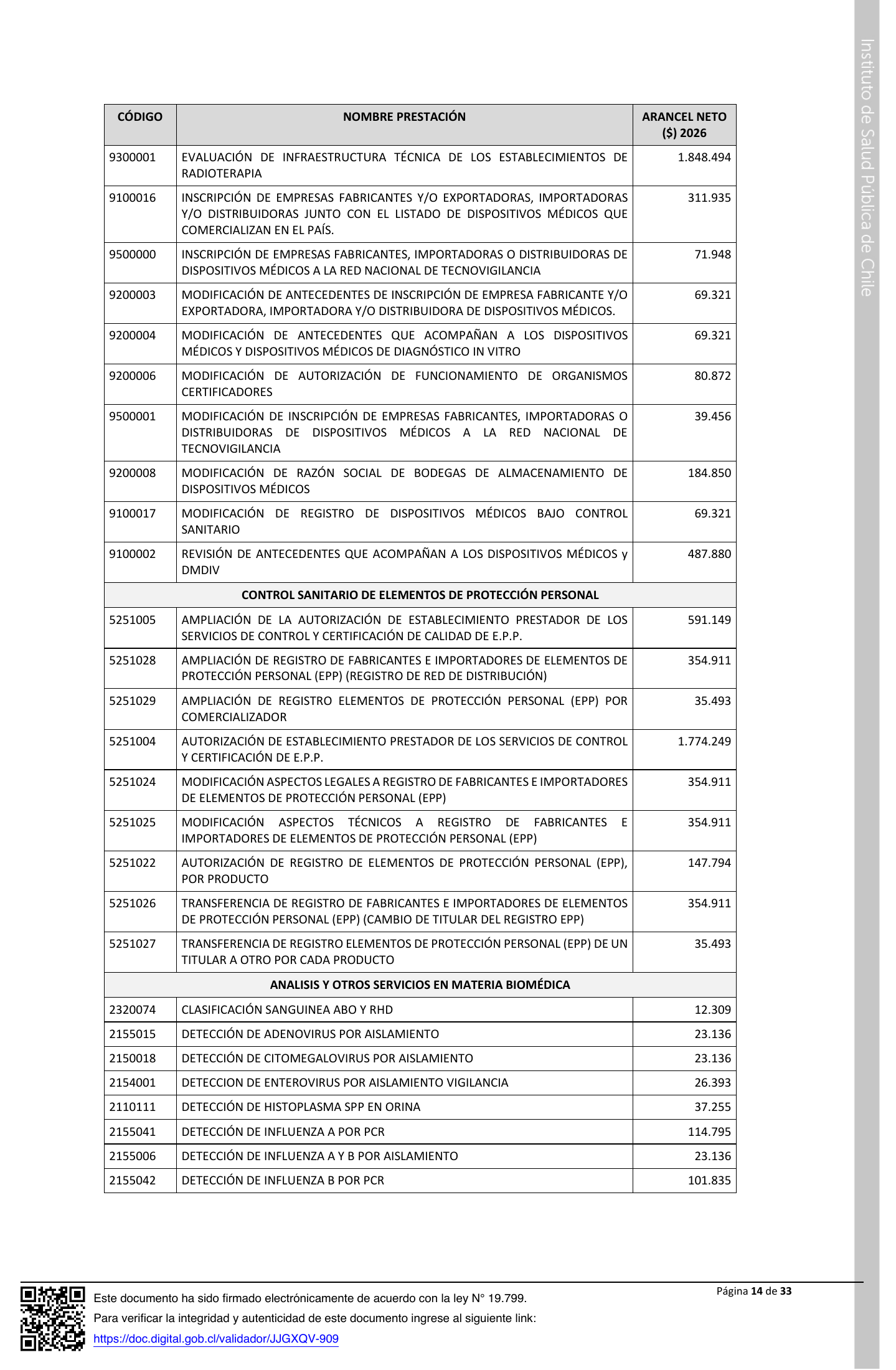 ISP E1199/2026 — signed agency expression — original complete physical PDF page 14; original image governs.