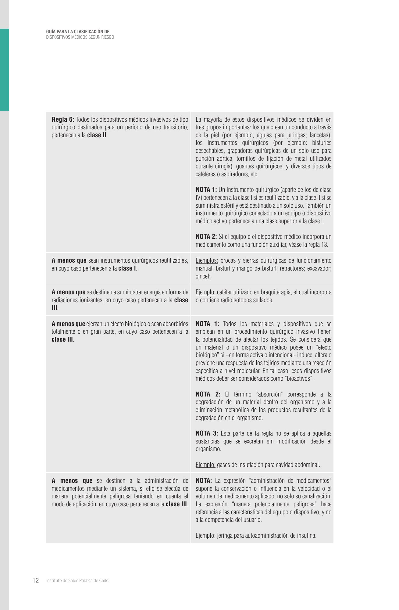 cl-risk-classification-guide — official PDF page 12; original table columns, symbols and diagram connections