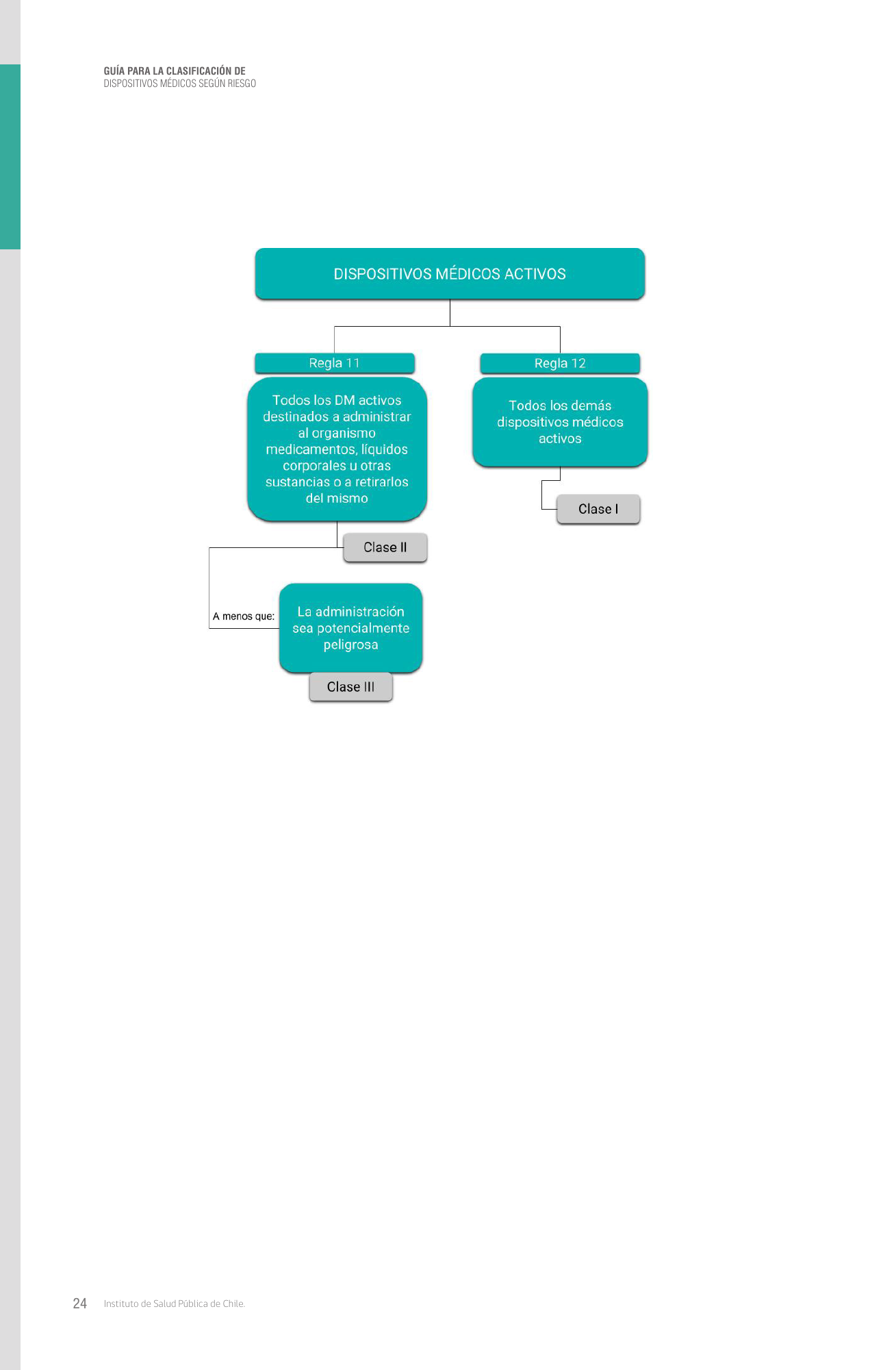 cl-risk-classification-guide — official PDF page 24; original table columns, symbols and diagram connections