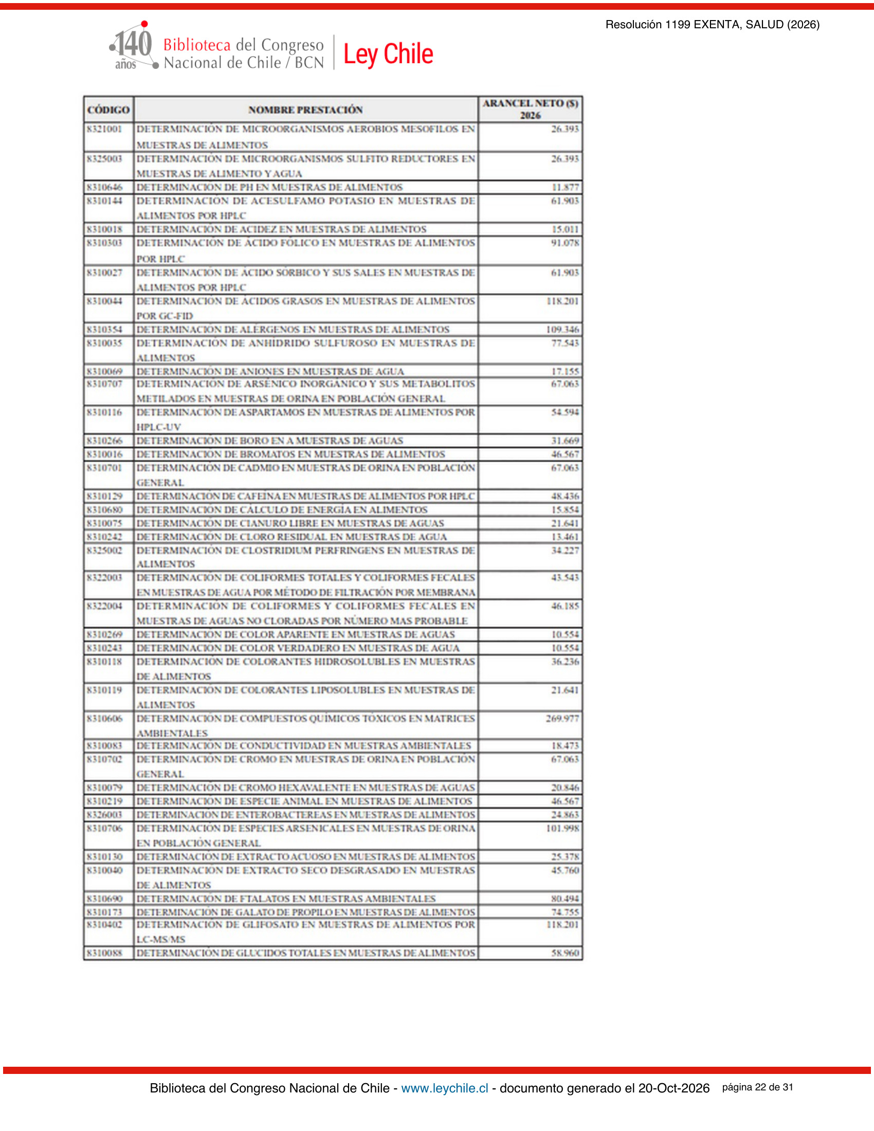 ISP E1199/2026 — BCN expression after E1729 — original complete physical PDF page 22; original image governs.