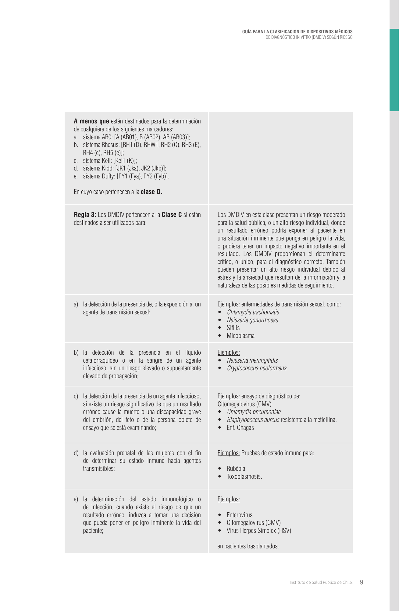 cl-ivd-risk-classification-guide — official PDF page 9; original table columns, symbols and diagram connections