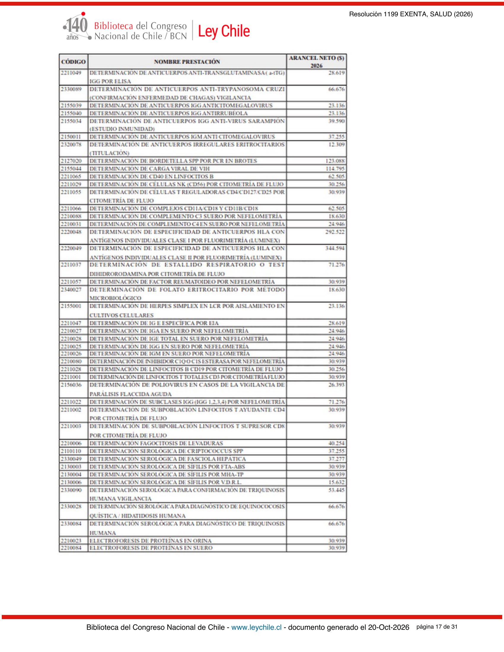 ISP E1199/2026 — BCN expression after E1729 — original complete physical PDF page 17; original image governs.