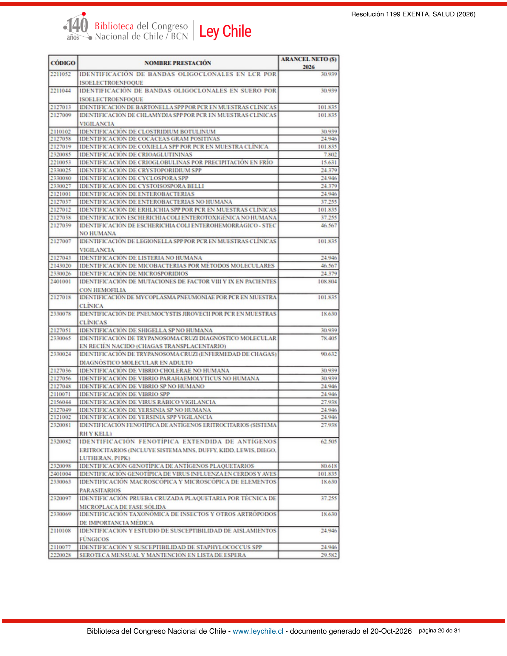 ISP E1199/2026 — BCN expression after E1729 — original complete physical PDF page 20; original image governs.