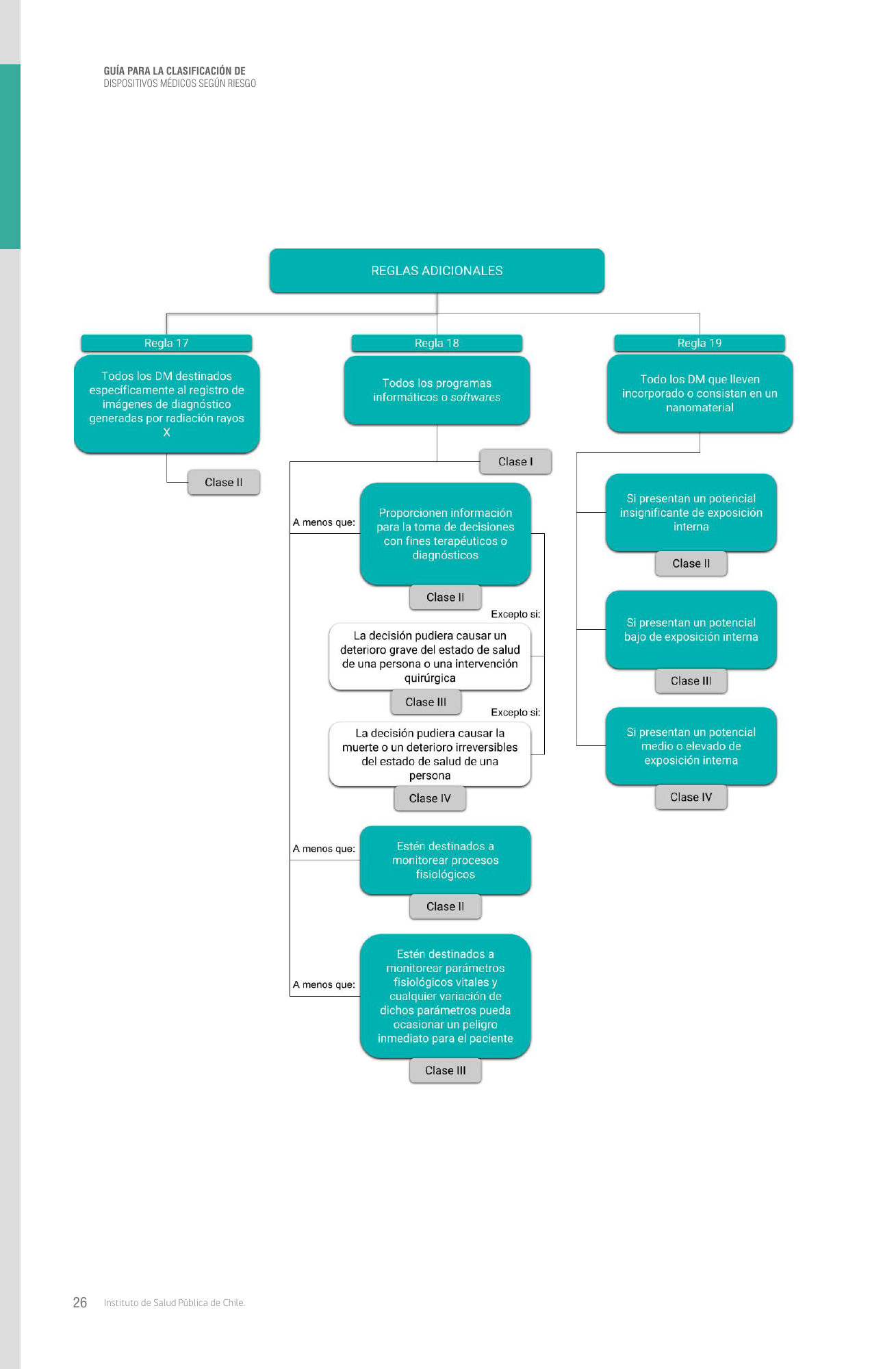cl-risk-classification-guide — official PDF page 26; original table columns, symbols and diagram connections