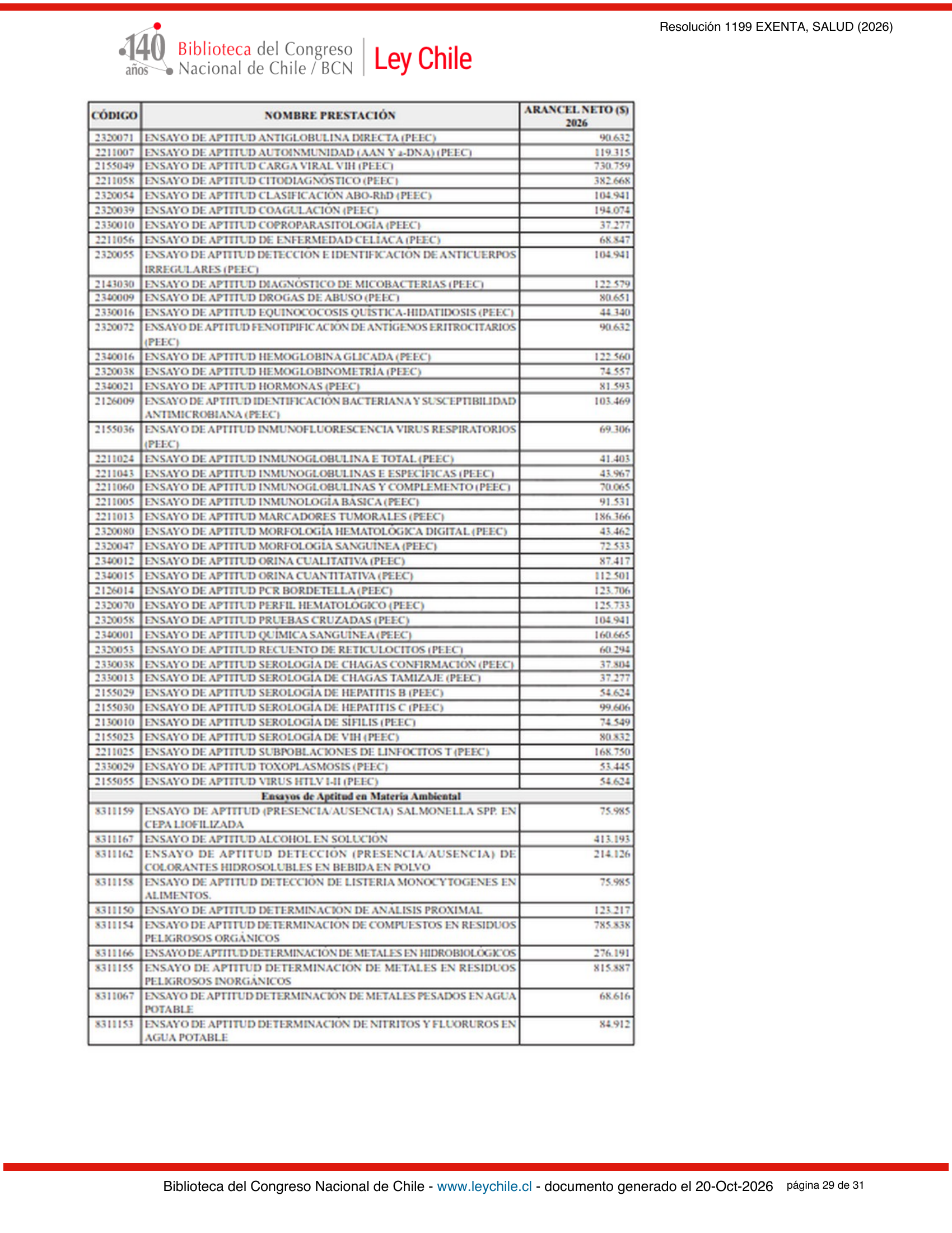 ISP E1199/2026 — BCN expression after E1729 — original complete physical PDF page 29; original image governs.