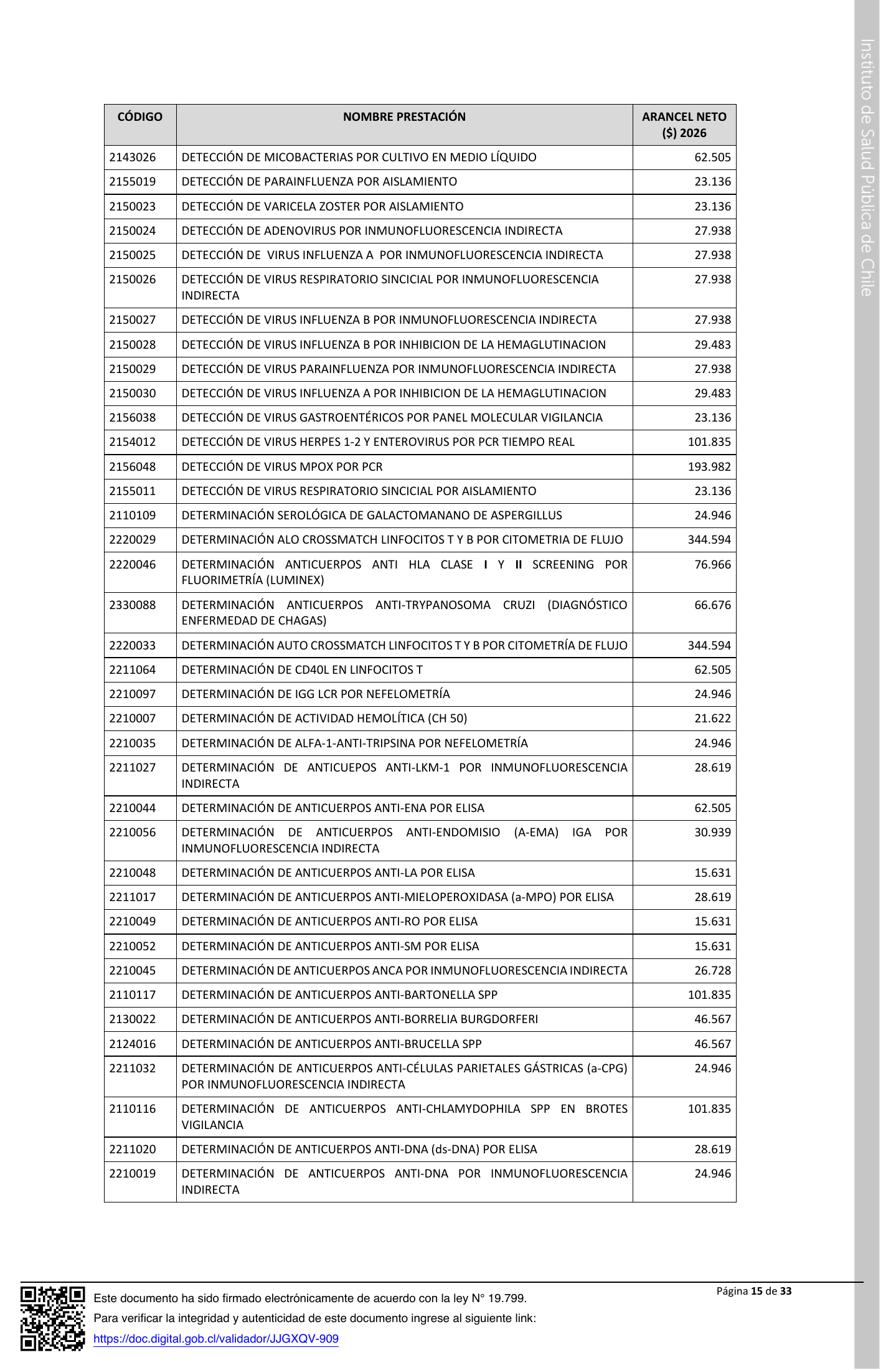 ISP E1199/2026 — signed agency expression — original complete physical PDF page 15; original image governs.