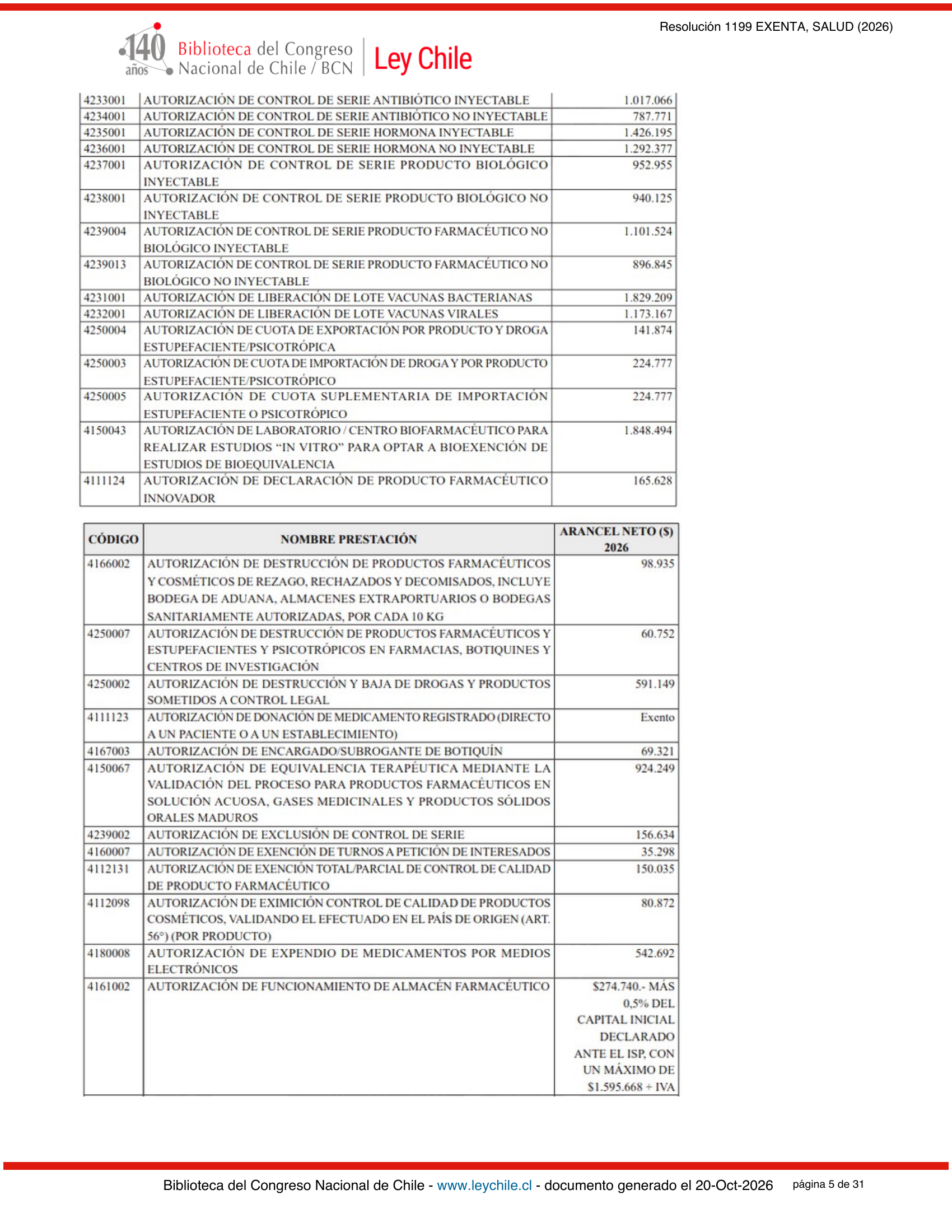 ISP E1199/2026 — BCN expression after E1729 — original complete physical PDF page 5; original image governs.