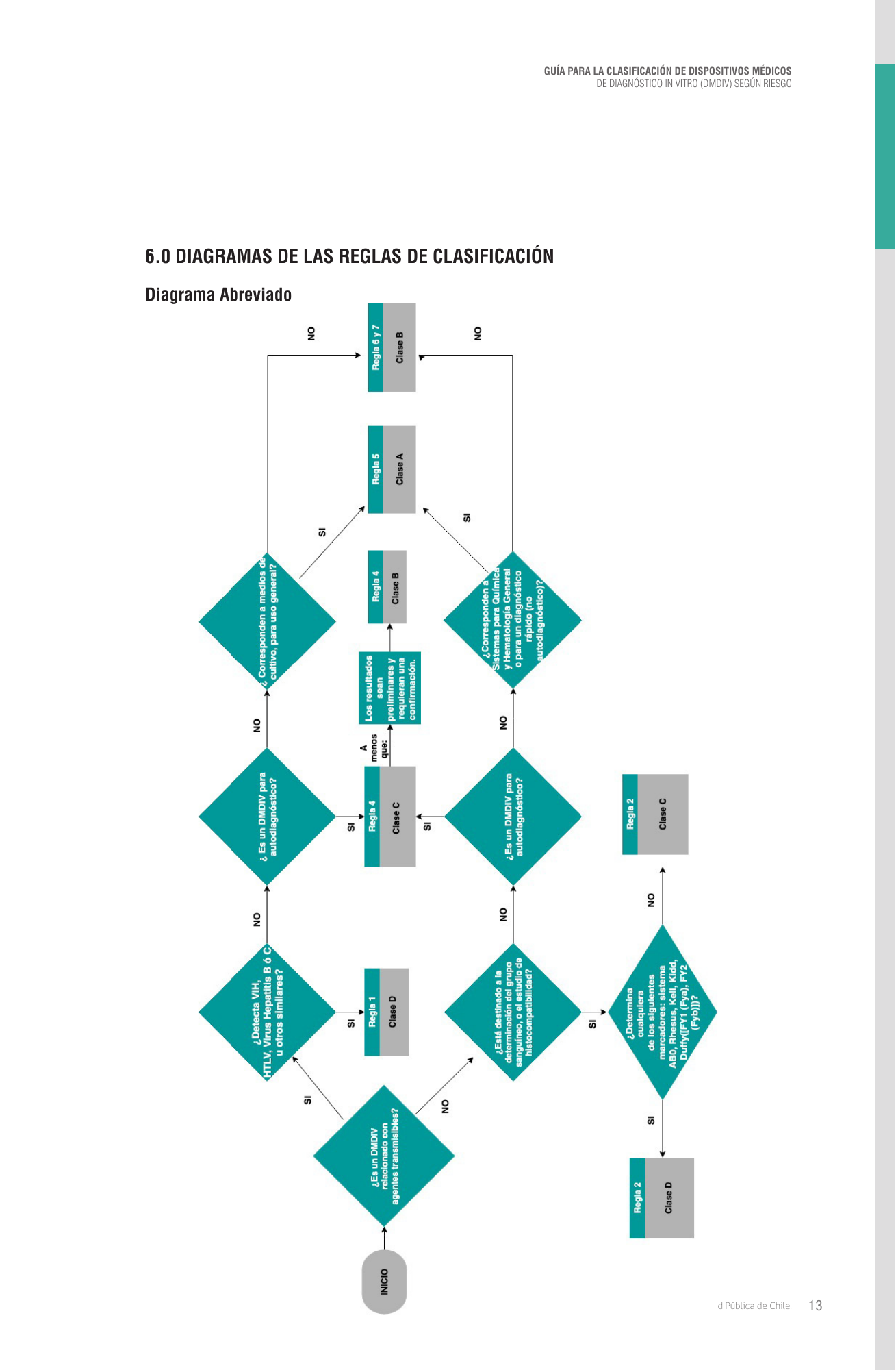 cl-ivd-risk-classification-guide — official PDF page 13; original table columns, symbols and diagram connections