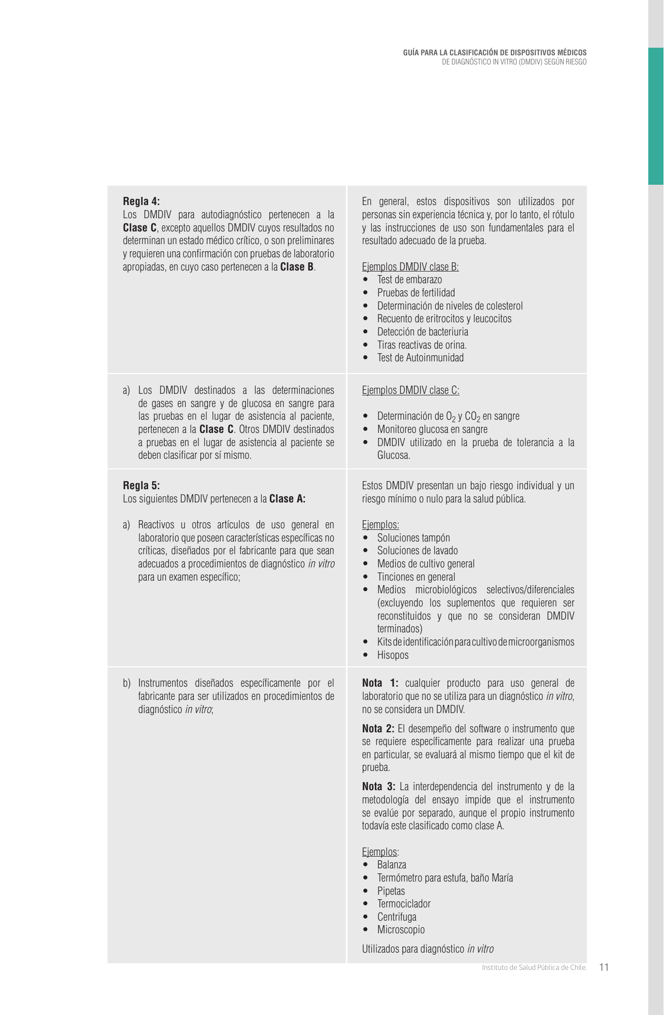 cl-ivd-risk-classification-guide — official PDF page 11; original table columns, symbols and diagram connections