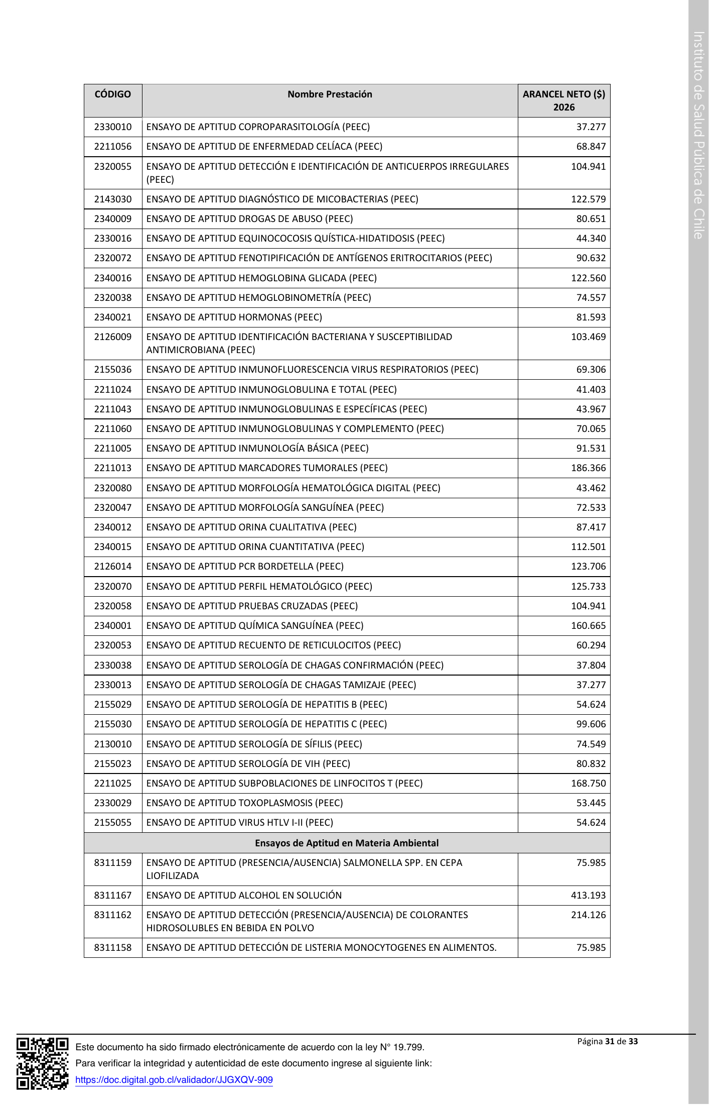 ISP E1199/2026 — signed agency expression — original complete physical PDF page 31; original image governs.