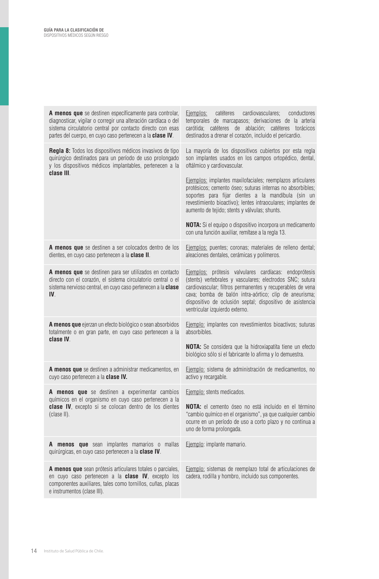 cl-risk-classification-guide — official PDF page 14; original table columns, symbols and diagram connections