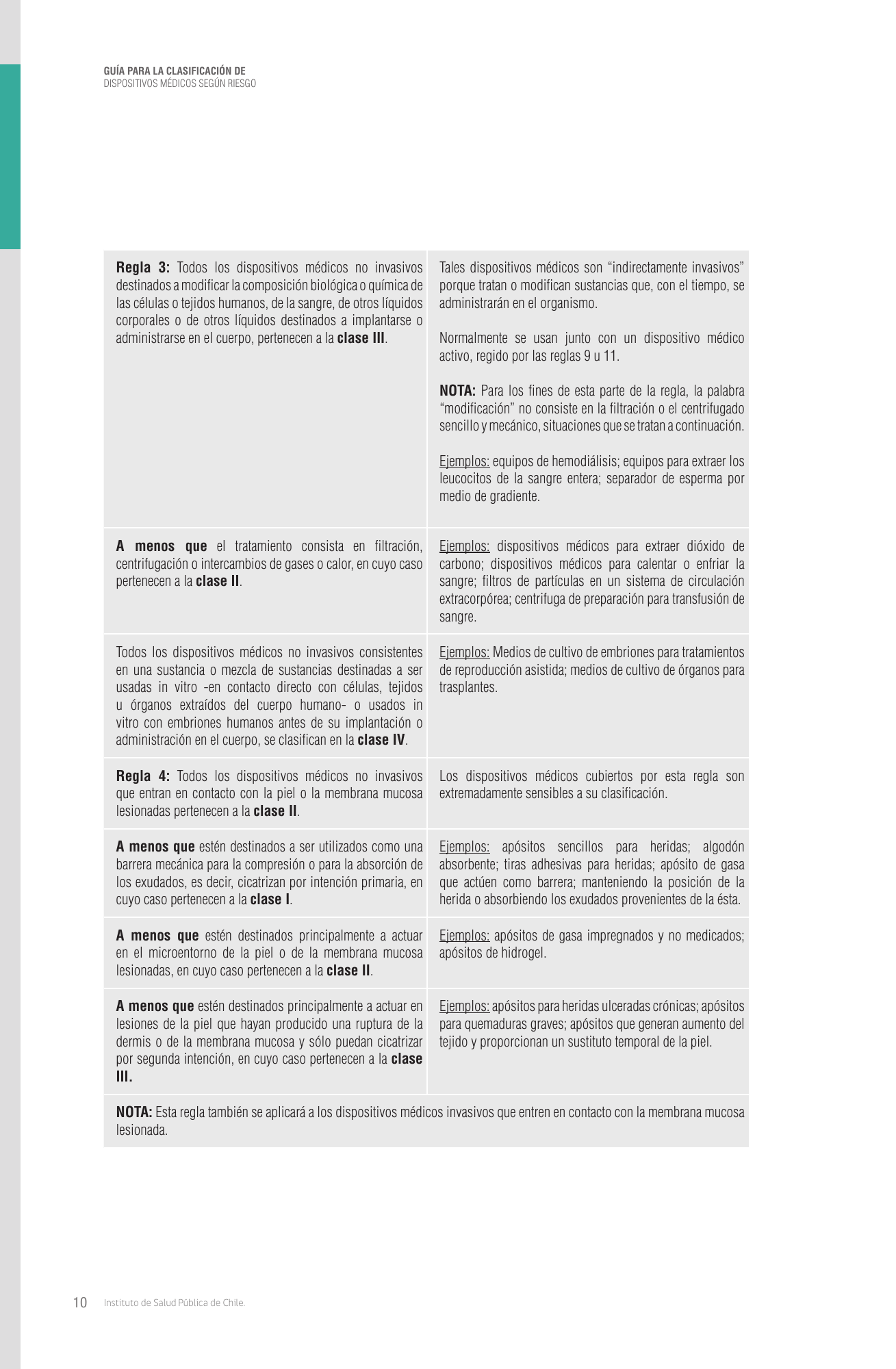 cl-risk-classification-guide — official PDF page 10; original table columns, symbols and diagram connections
