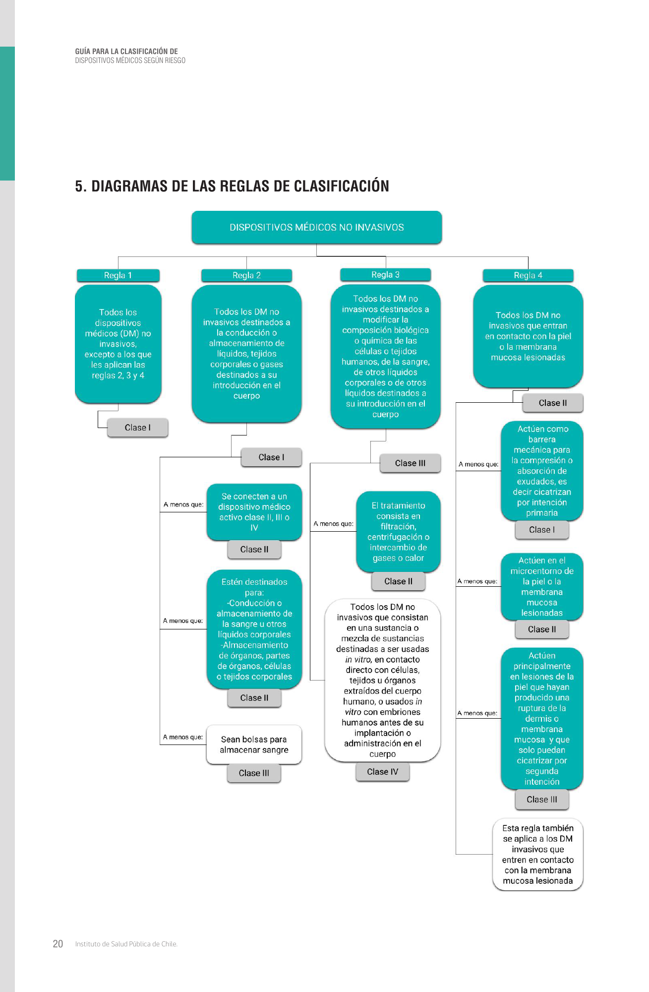 cl-risk-classification-guide — official PDF page 20; original table columns, symbols and diagram connections