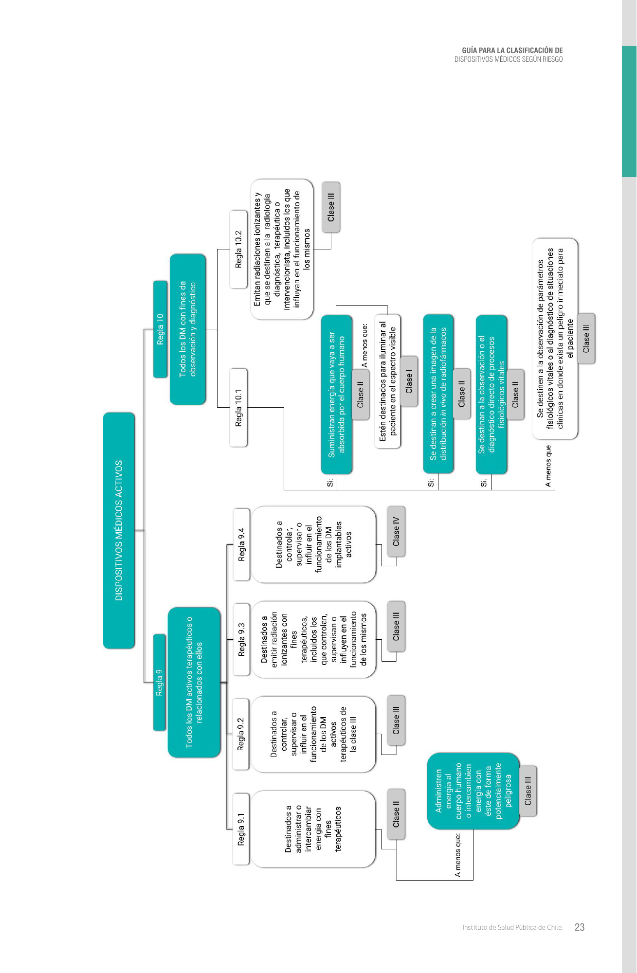 cl-risk-classification-guide — official PDF page 23; original table columns, symbols and diagram connections