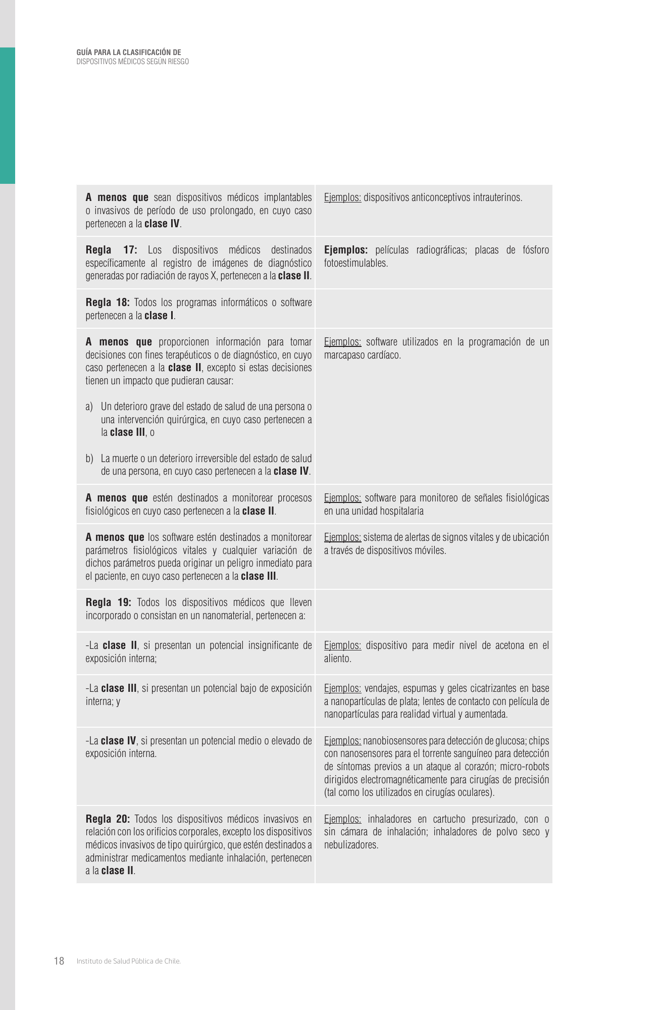 cl-risk-classification-guide — official PDF page 18; original table columns, symbols and diagram connections