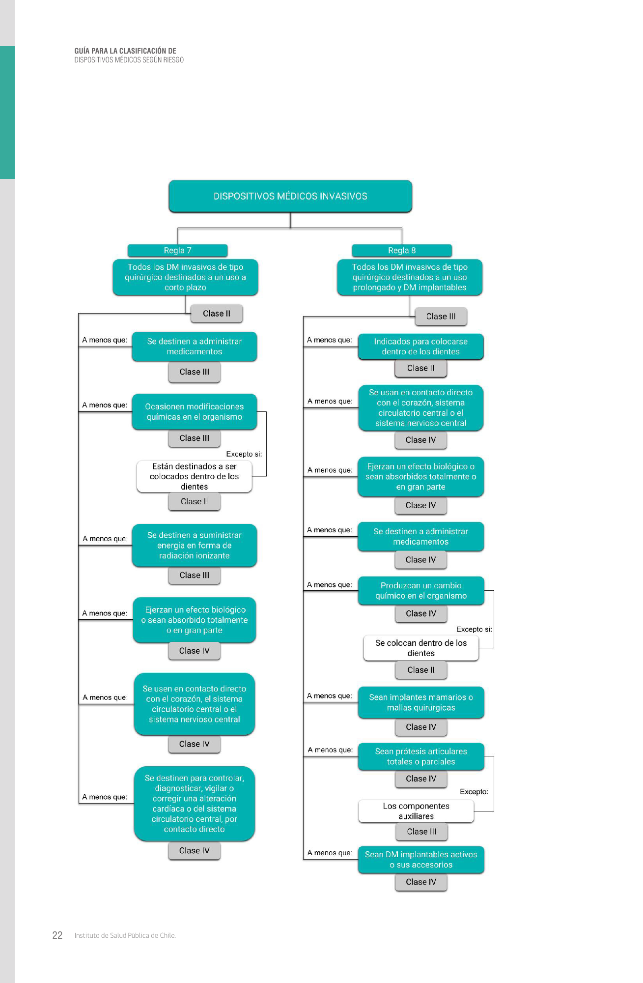 cl-risk-classification-guide — official PDF page 22; original table columns, symbols and diagram connections