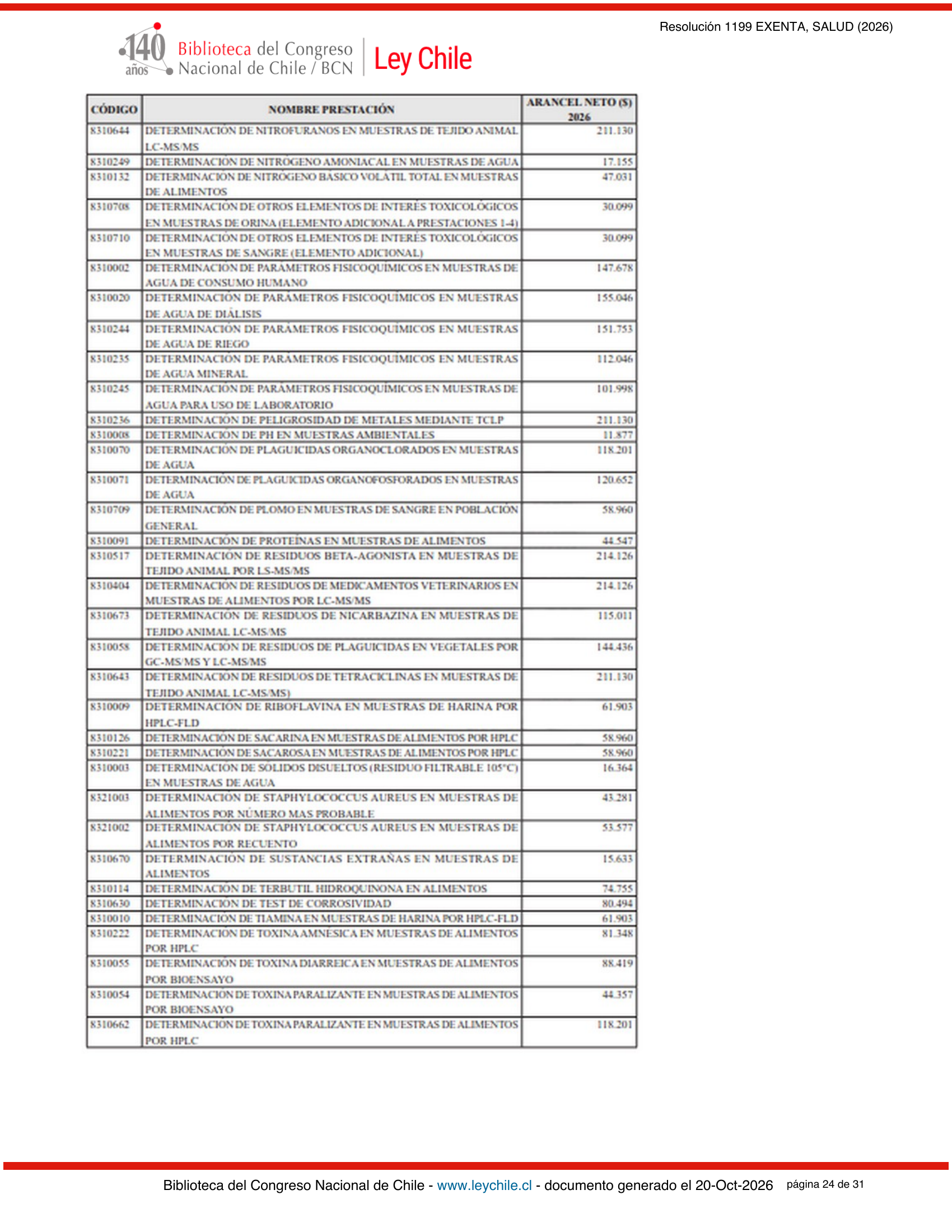 ISP E1199/2026 — BCN expression after E1729 — original complete physical PDF page 24; original image governs.