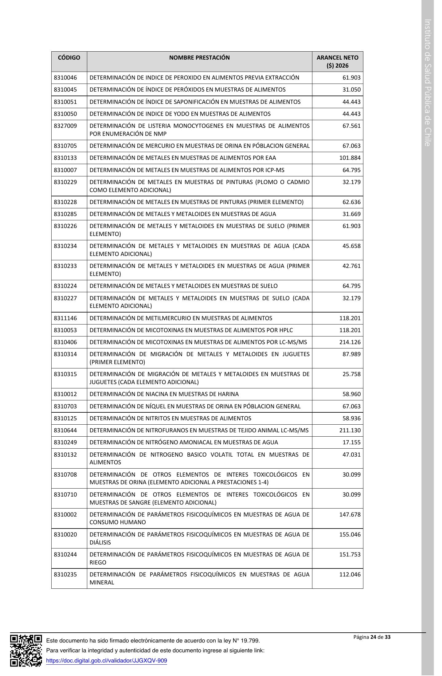 ISP E1199/2026 — signed agency expression — original complete physical PDF page 24; original image governs.
