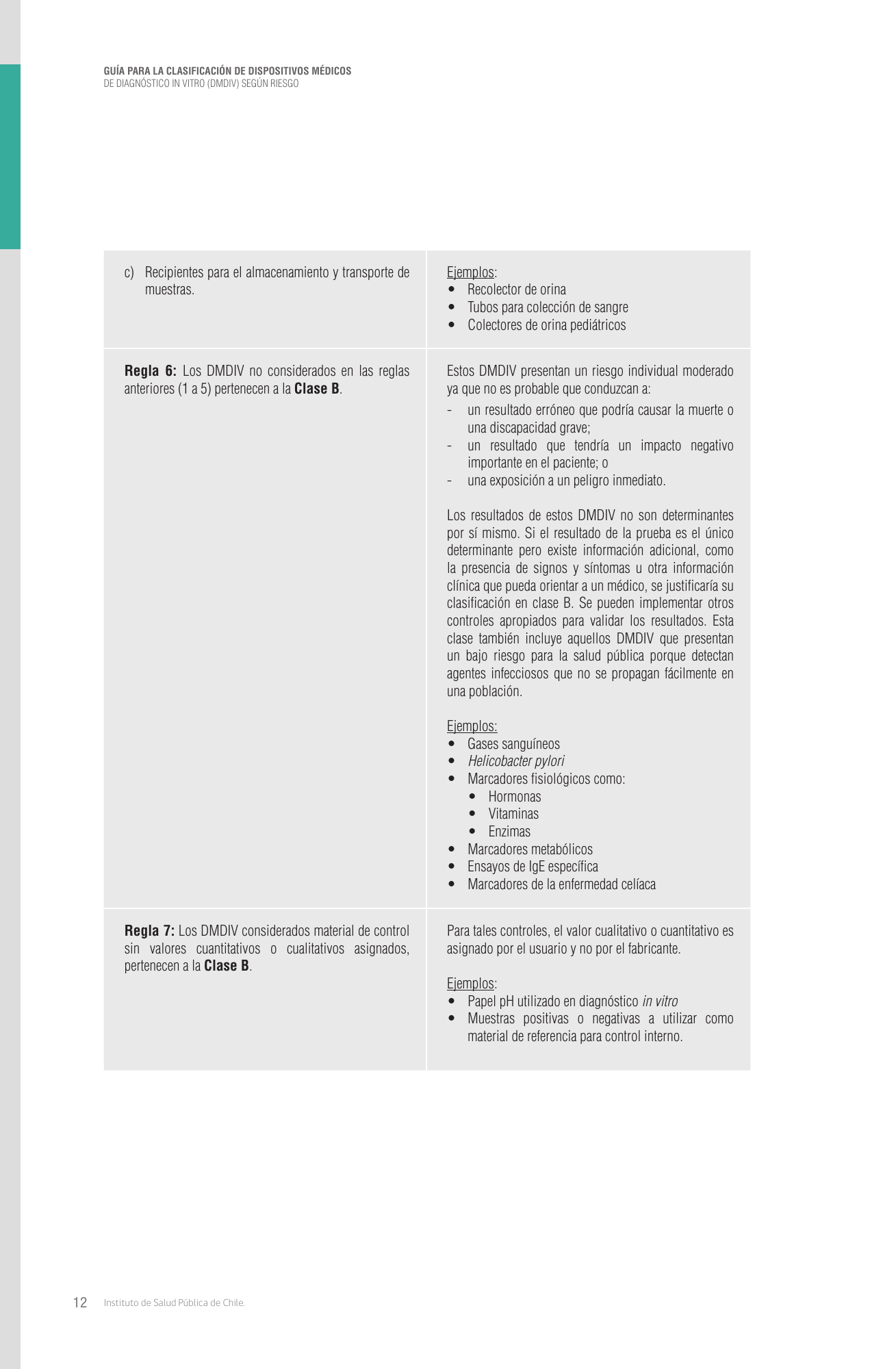 cl-ivd-risk-classification-guide — official PDF page 12; original table columns, symbols and diagram connections