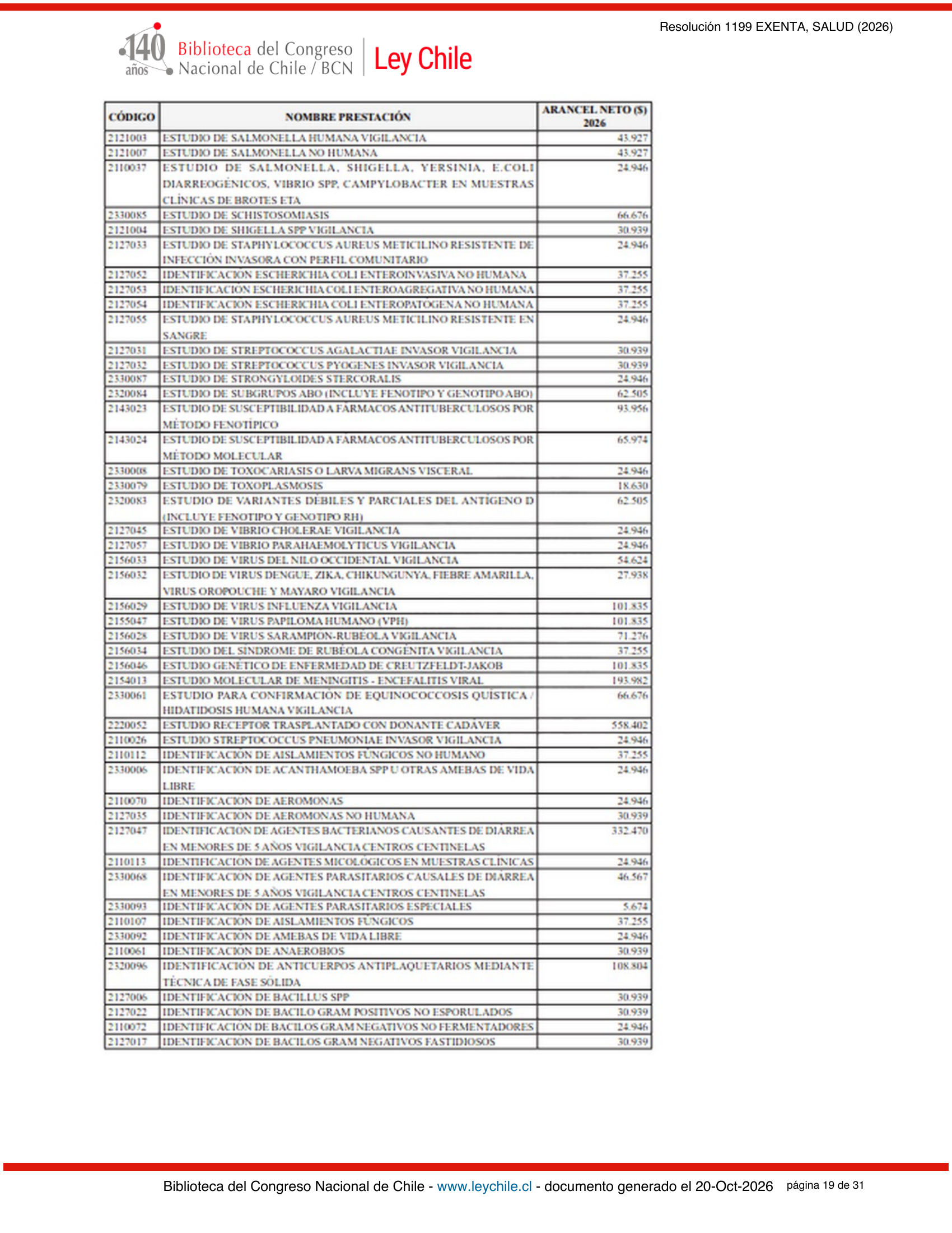 ISP E1199/2026 — BCN expression after E1729 — original complete physical PDF page 19; original image governs.