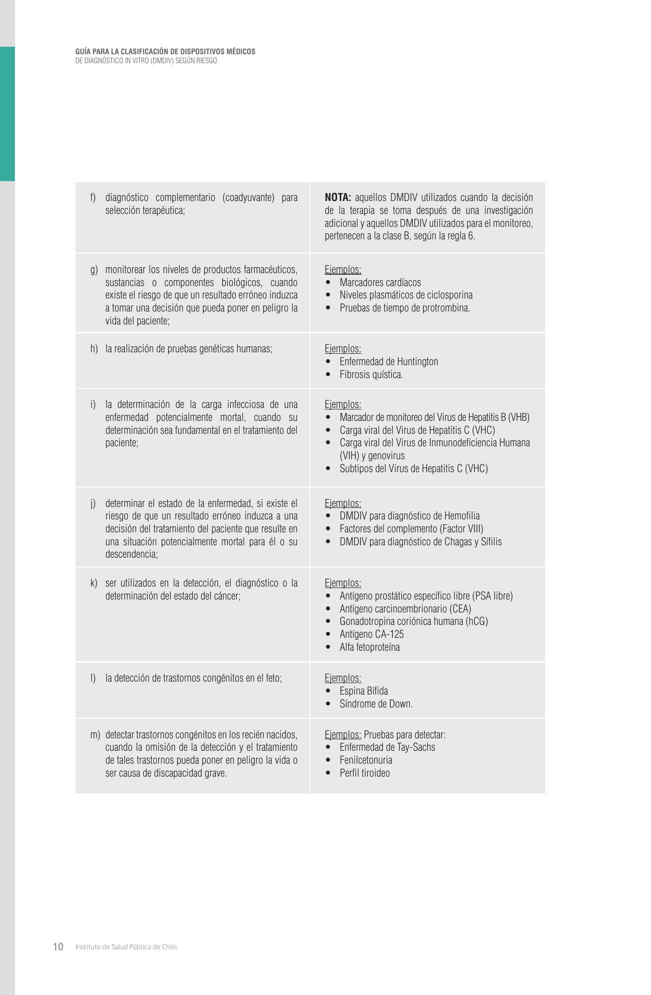 cl-ivd-risk-classification-guide — official PDF page 10; original table columns, symbols and diagram connections