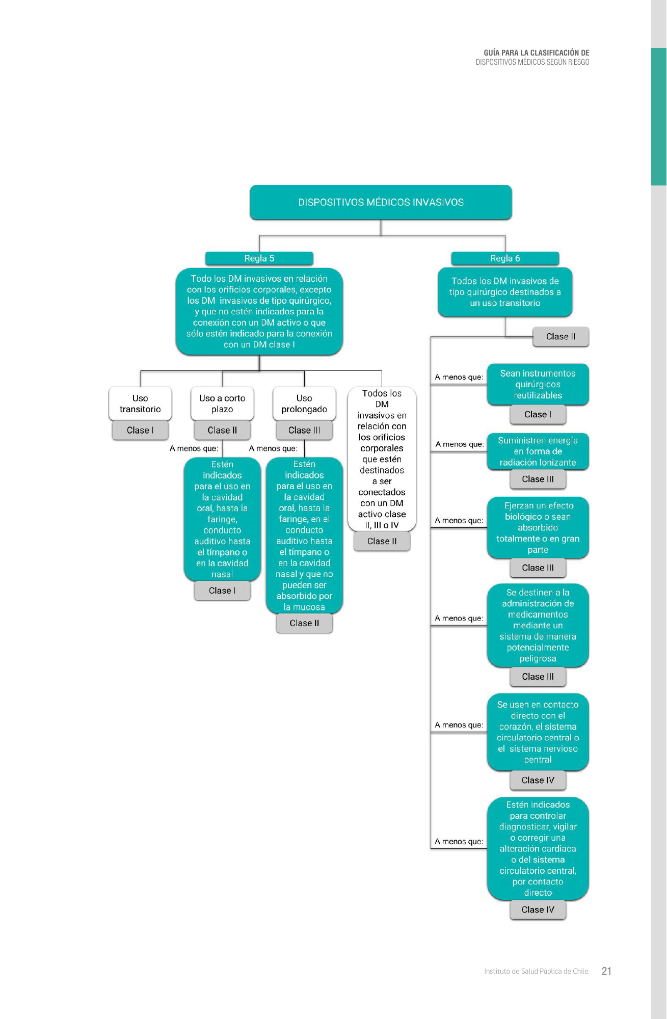 cl-risk-classification-guide — official PDF page 21; original table columns, symbols and diagram connections
