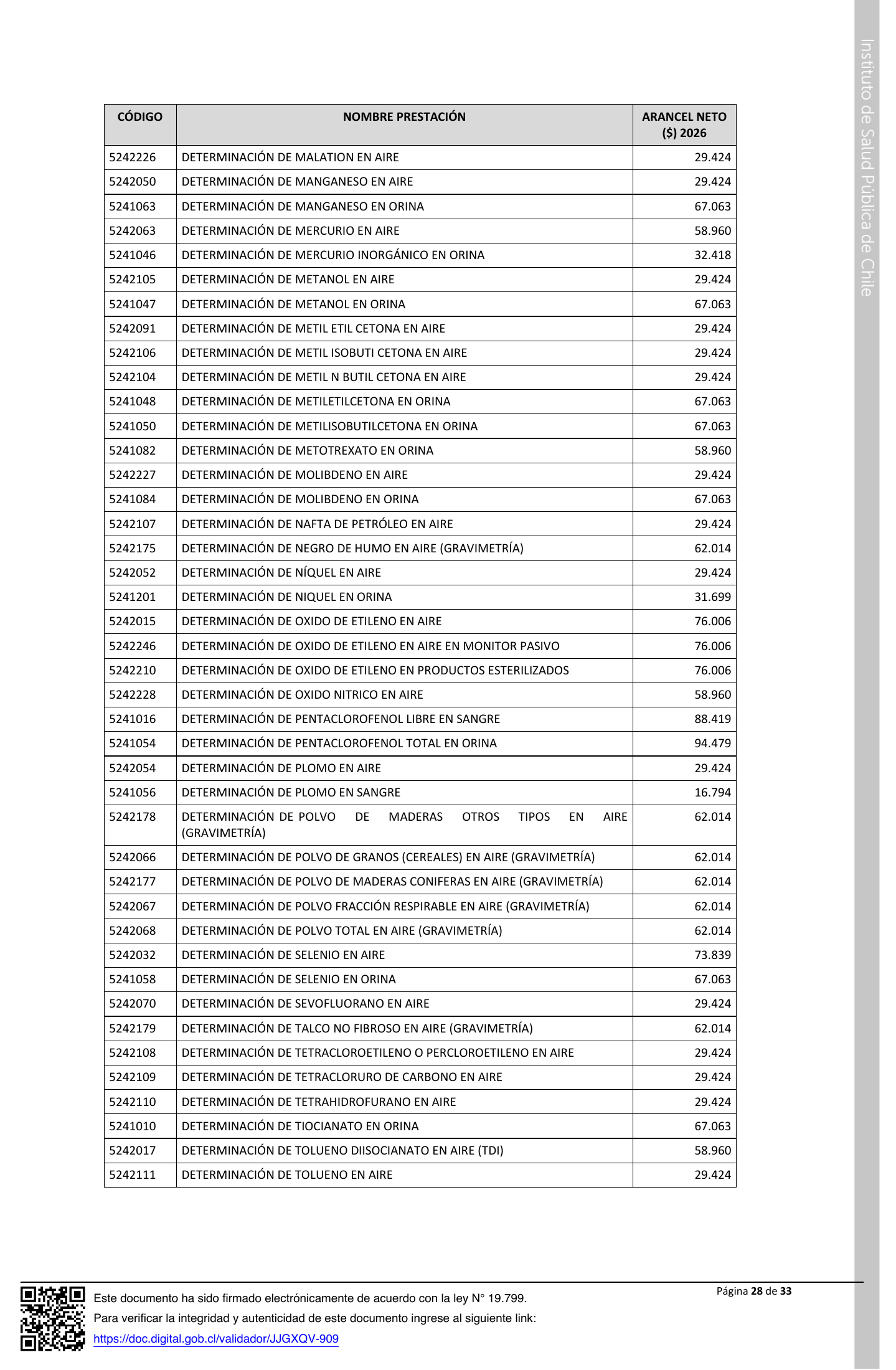 ISP E1199/2026 — signed agency expression — original complete physical PDF page 28; original image governs.