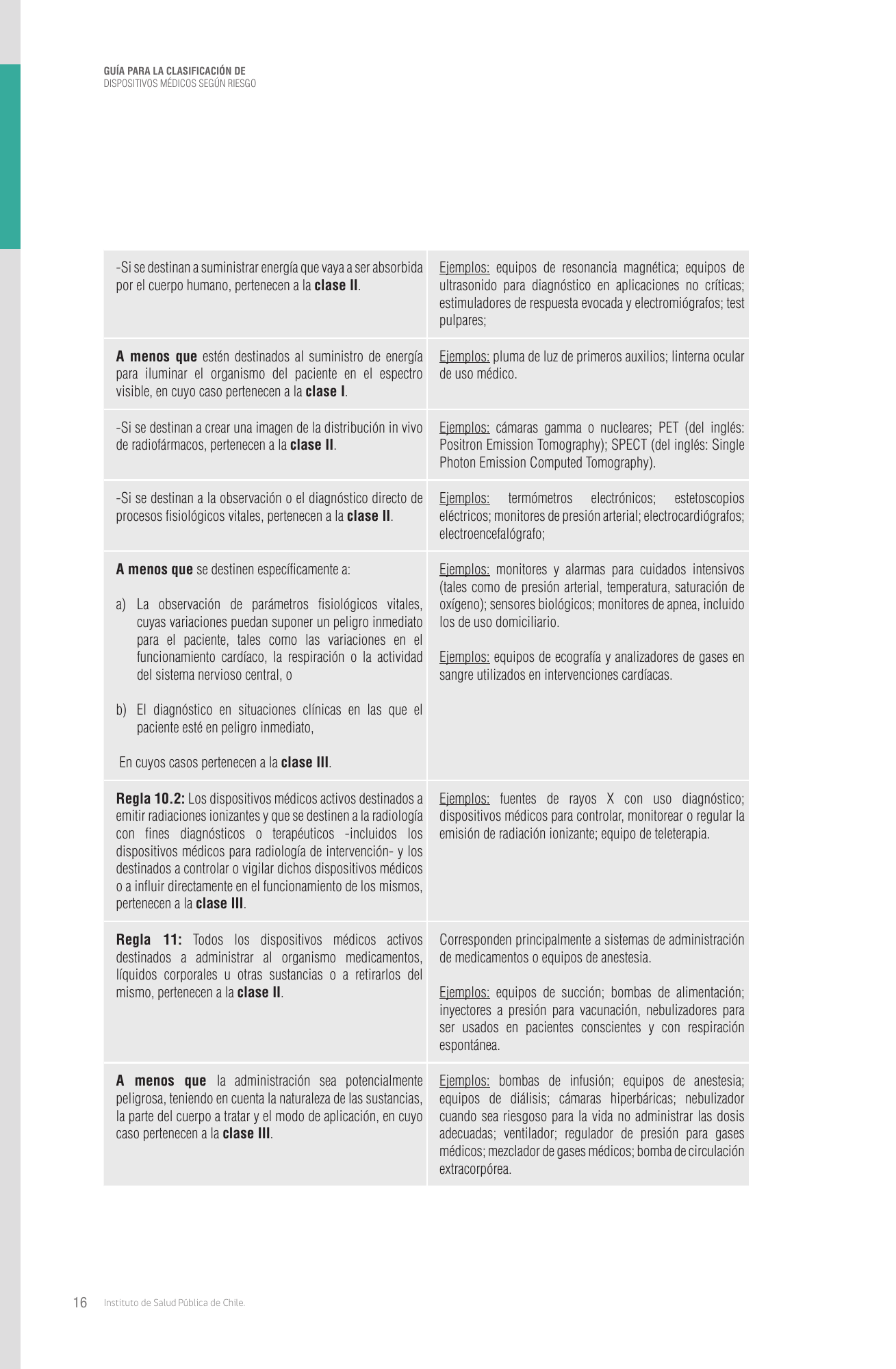 cl-risk-classification-guide — official PDF page 16; original table columns, symbols and diagram connections