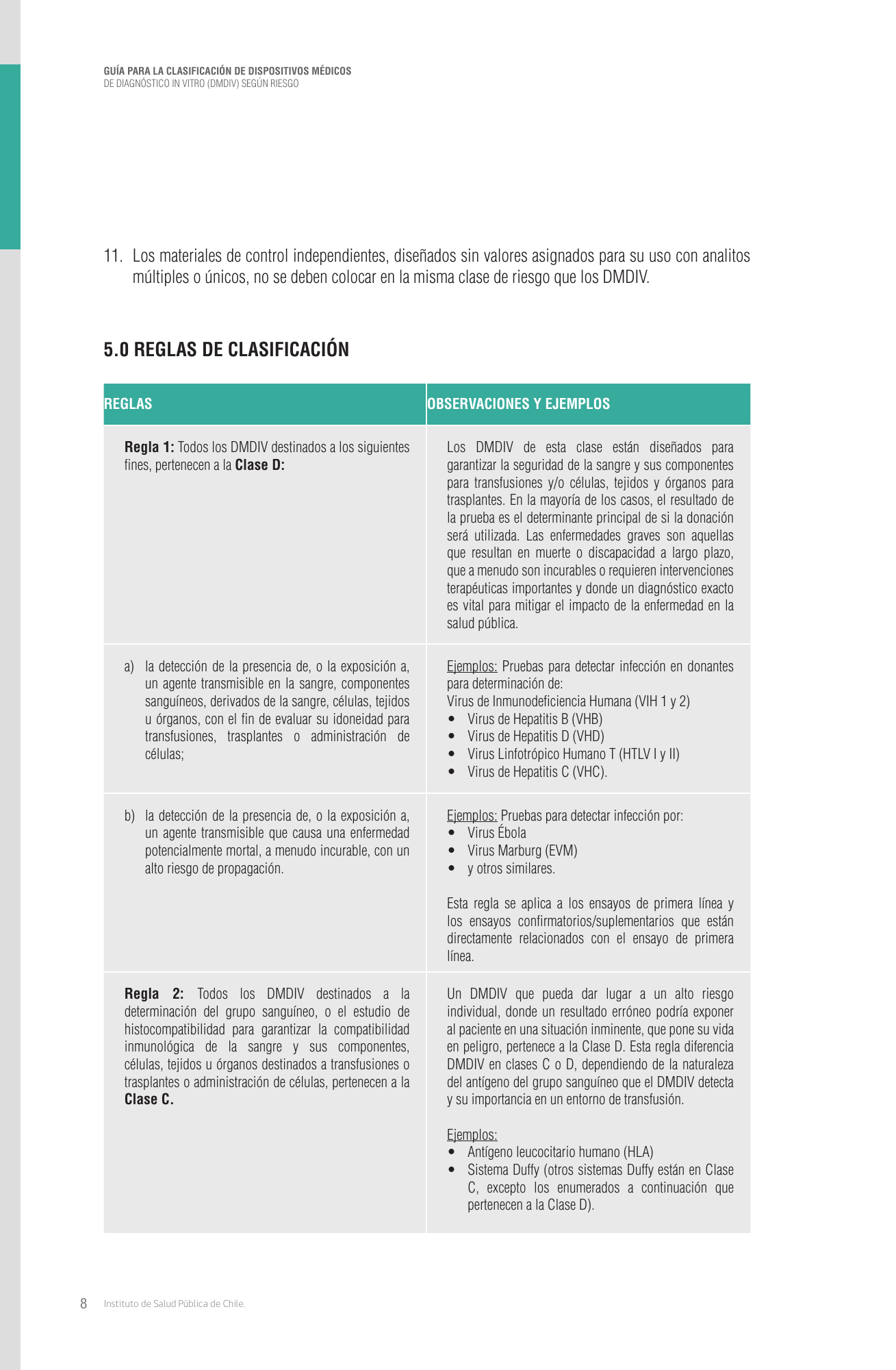 cl-ivd-risk-classification-guide — official PDF page 8; original table columns, symbols and diagram connections